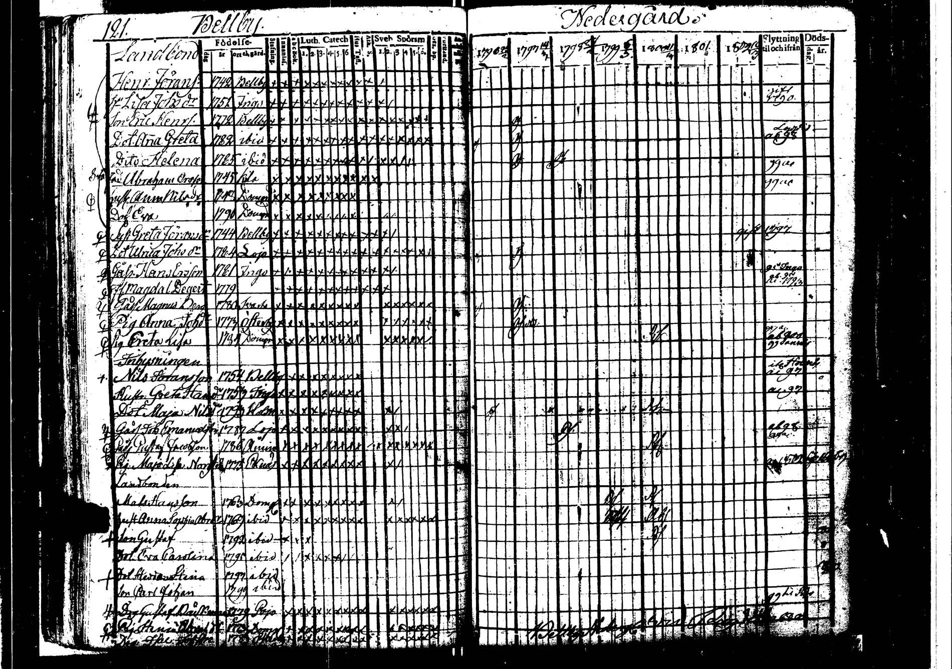 [ ../kirjat/Kirkonkirjat/karjaa/rippikirja_1795-1802_kk97/kuvat/127.jpg ]