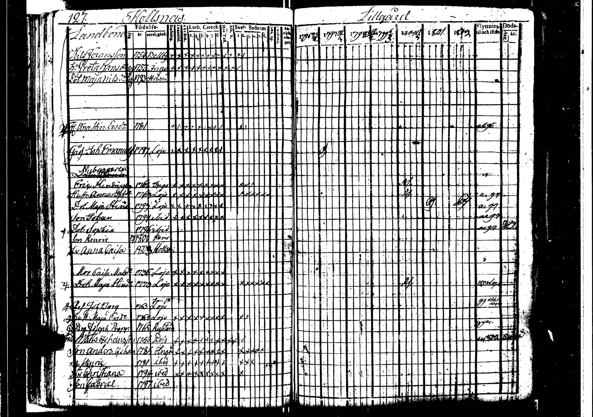 [ ../kirjat/Kirkonkirjat/karjaa/rippikirja_1795-1802_kk97/kuvat/133.jpg ]
