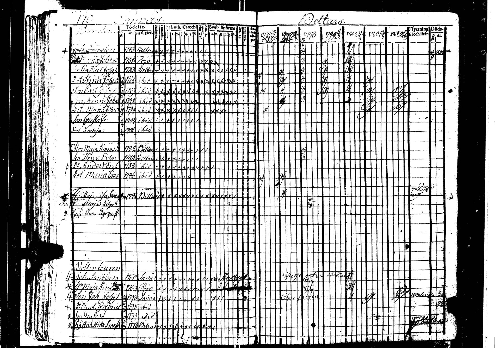 [ ../kirjat/Kirkonkirjat/karjaa/rippikirja_1795-1802_kk97/kuvat/176.jpg ]