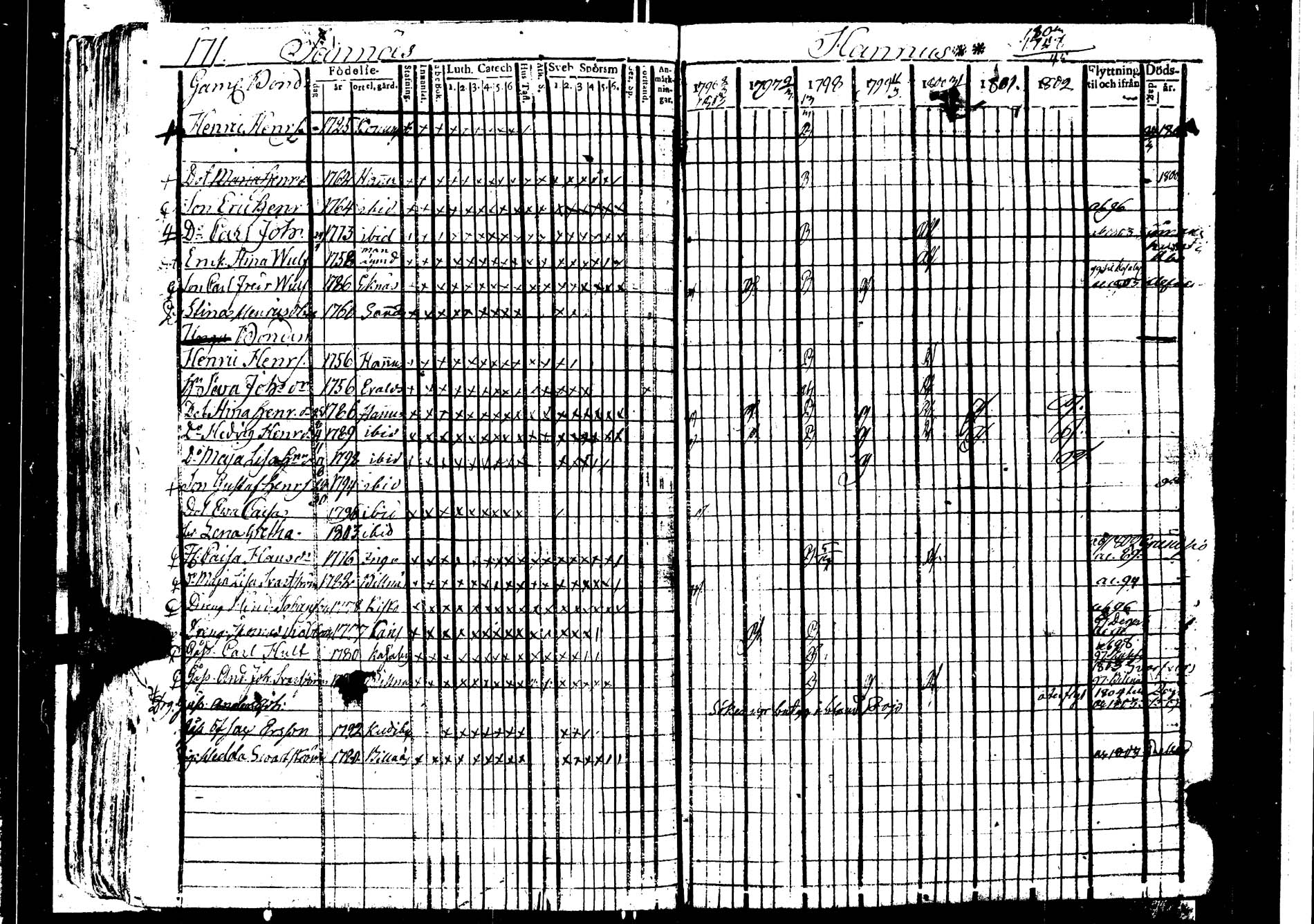 [ ../kirjat/Kirkonkirjat/karjaa/rippikirja_1795-1802_kk97/kuvat/177.jpg ]