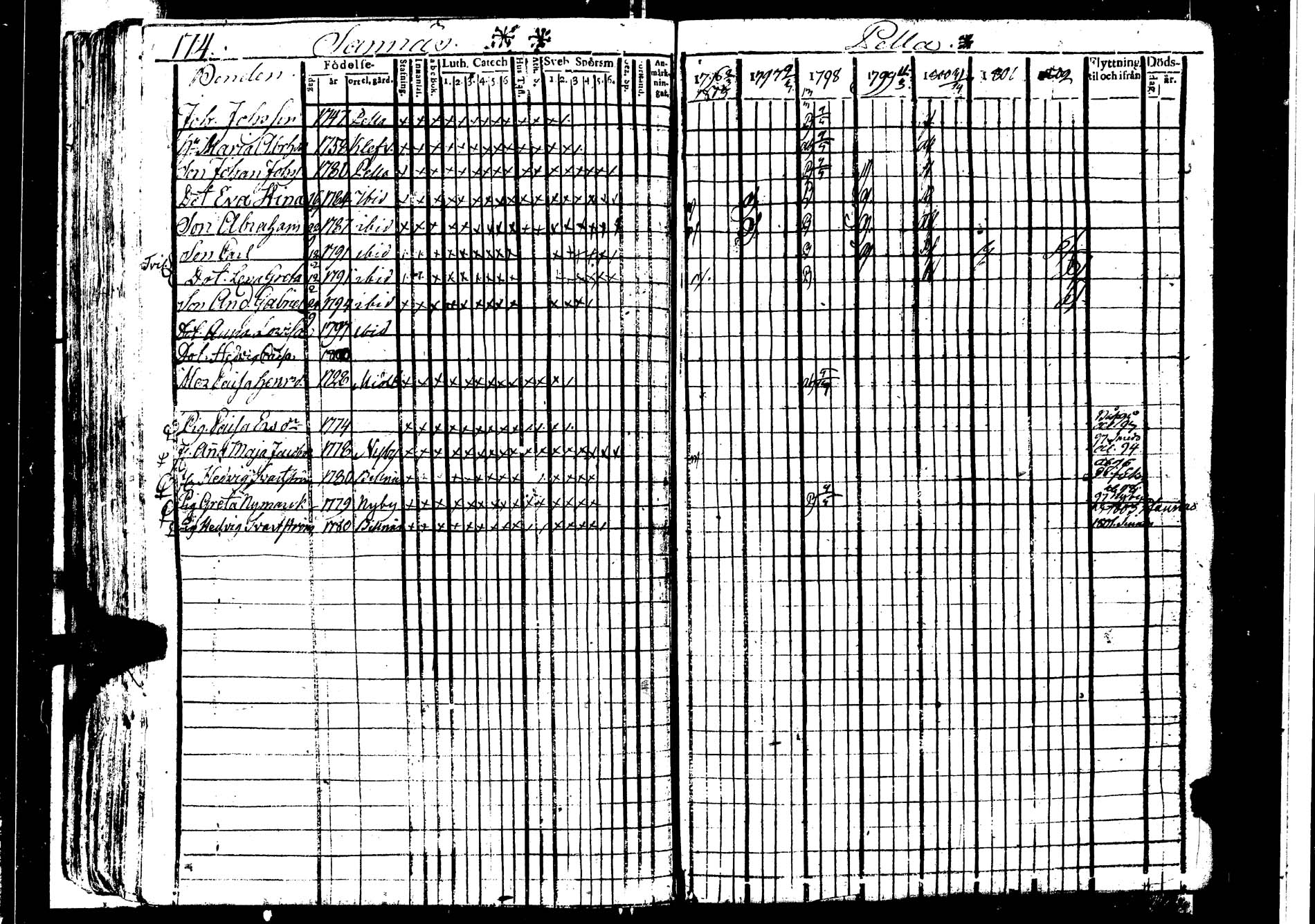 [ ../kirjat/Kirkonkirjat/karjaa/rippikirja_1795-1802_kk97/kuvat/180.jpg ]
