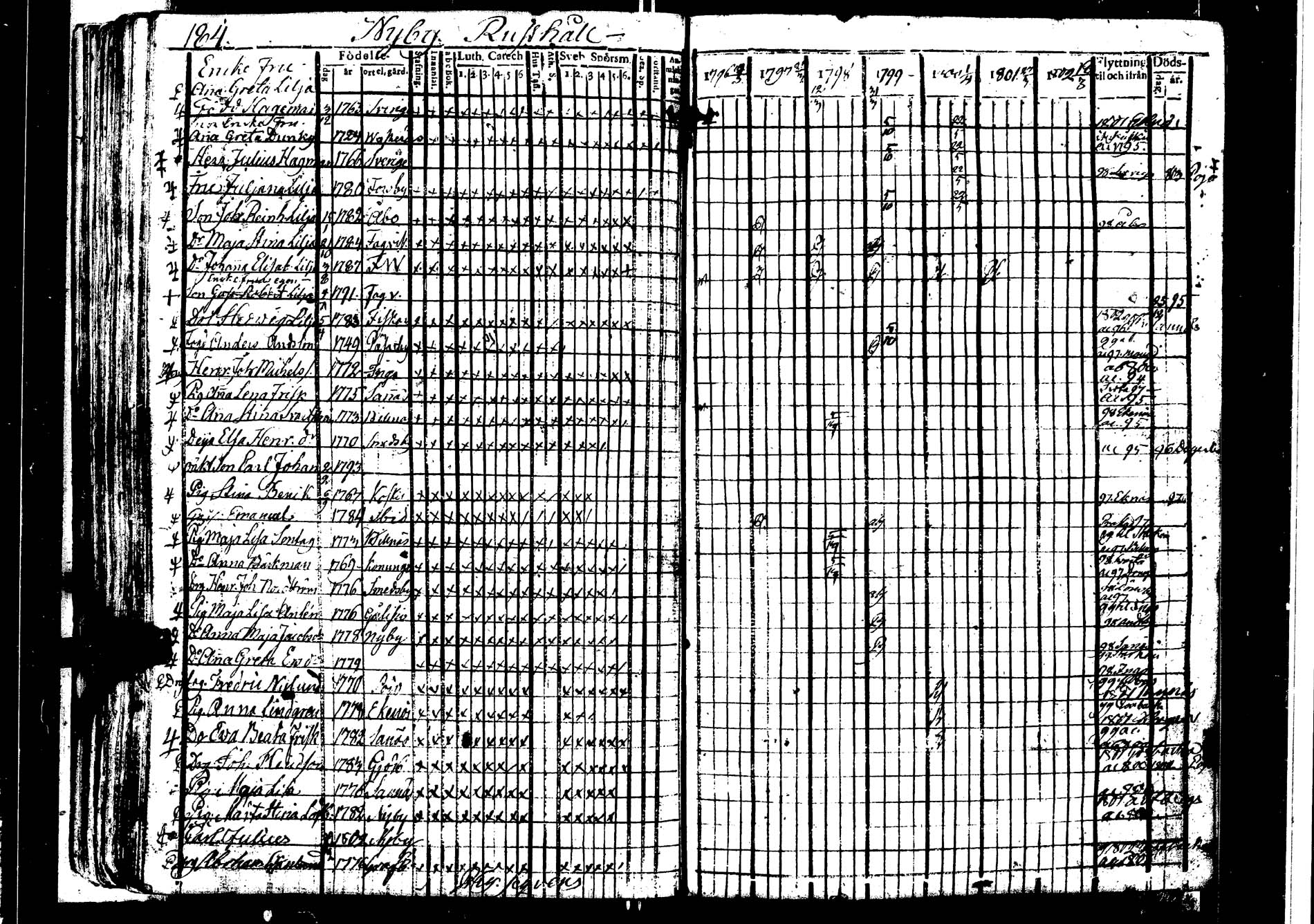 [ ../kirjat/Kirkonkirjat/karjaa/rippikirja_1795-1802_kk97/kuvat/190.jpg ]