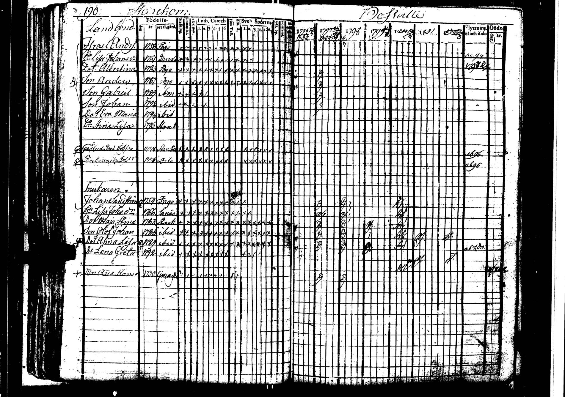 [ ../kirjat/Kirkonkirjat/karjaa/rippikirja_1795-1802_kk97/kuvat/196.jpg ]