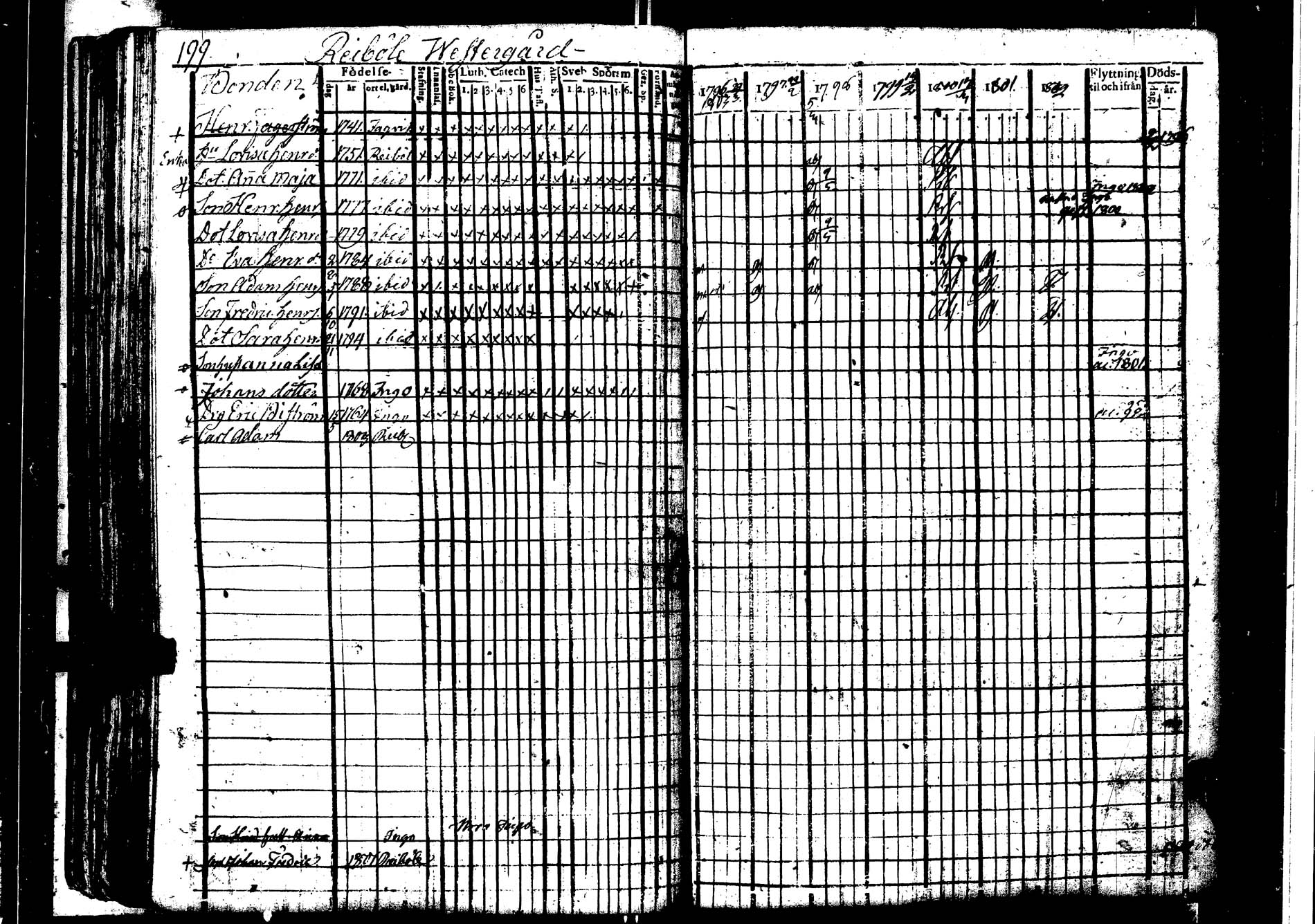 [ ../kirjat/Kirkonkirjat/karjaa/rippikirja_1795-1802_kk97/kuvat/205.jpg ]