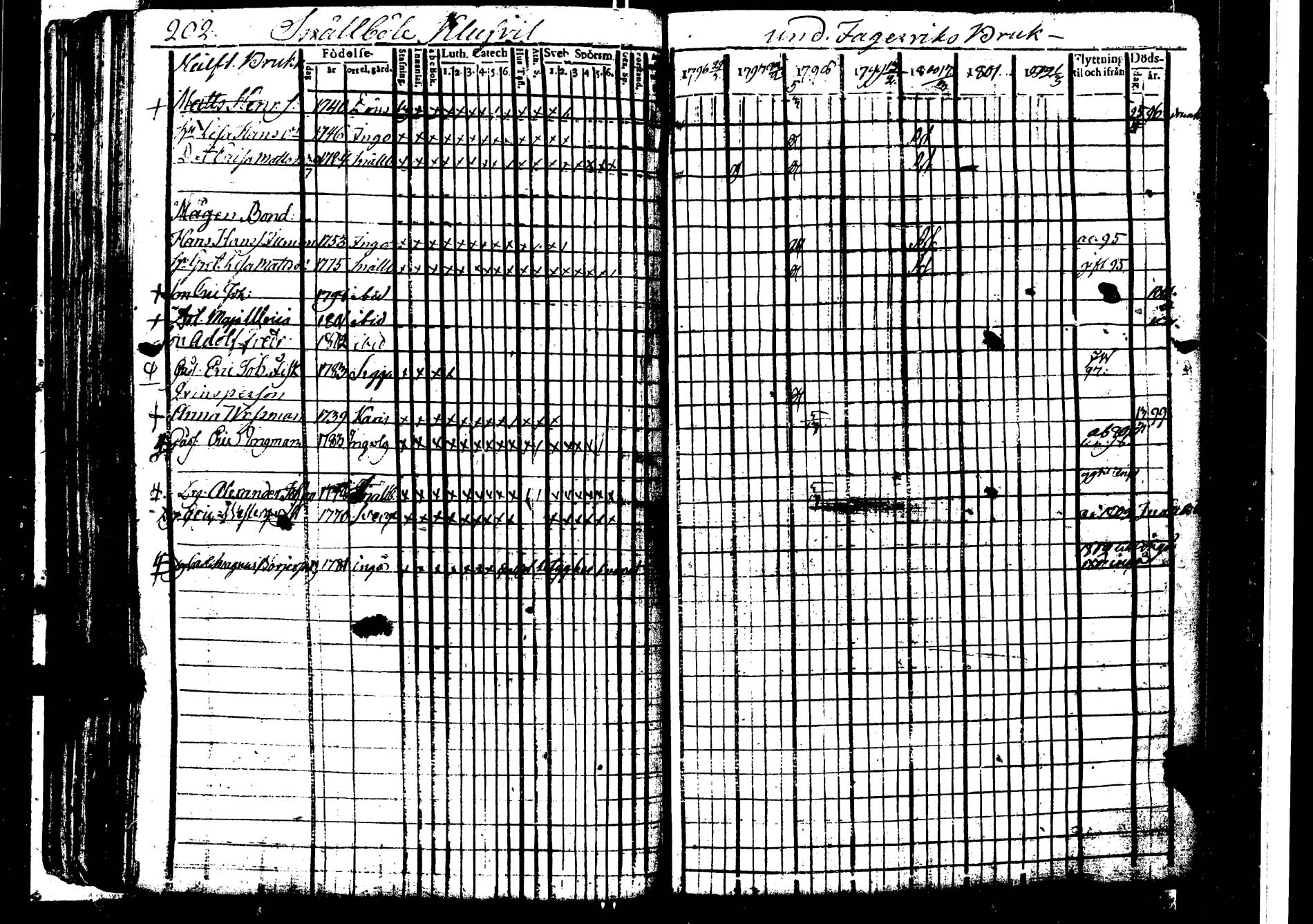 [ ../kirjat/Kirkonkirjat/karjaa/rippikirja_1795-1802_kk97/kuvat/208.jpg ]