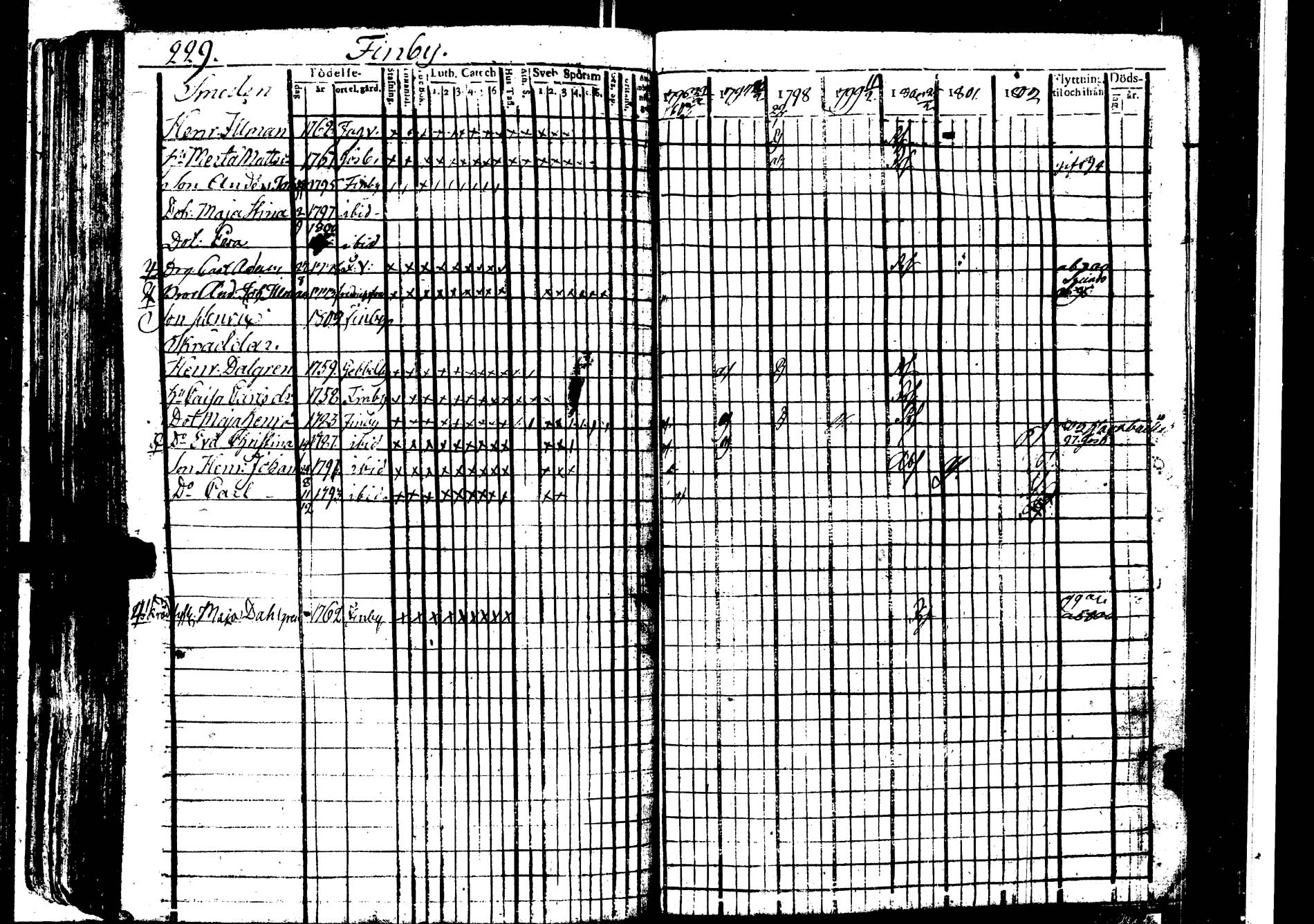 [ ../kirjat/Kirkonkirjat/karjaa/rippikirja_1795-1802_kk97/kuvat/235.jpg ]