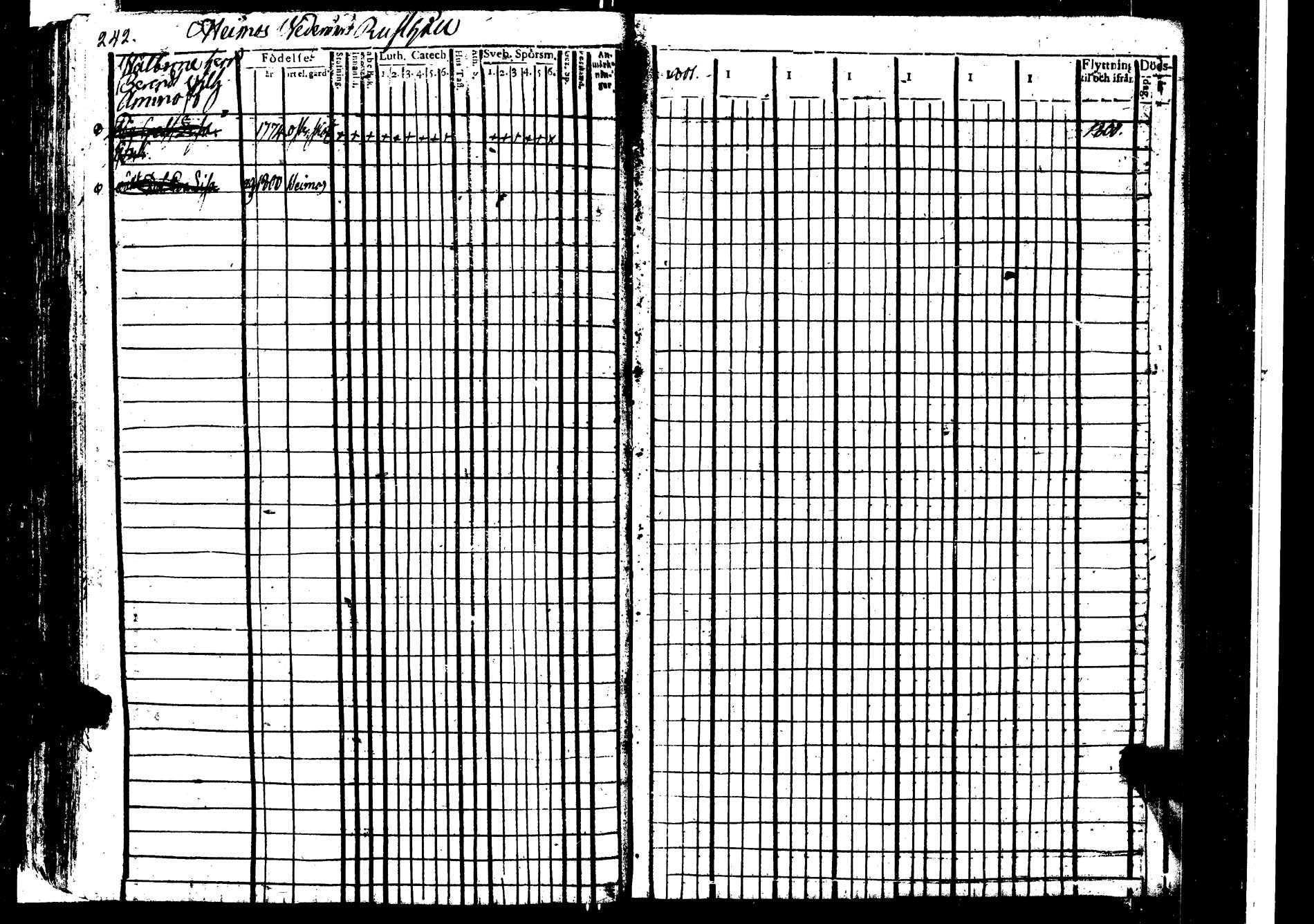 [ ../kirjat/Kirkonkirjat/karjaa/rippikirja_1795-1802_kk97/kuvat/248.jpg ]