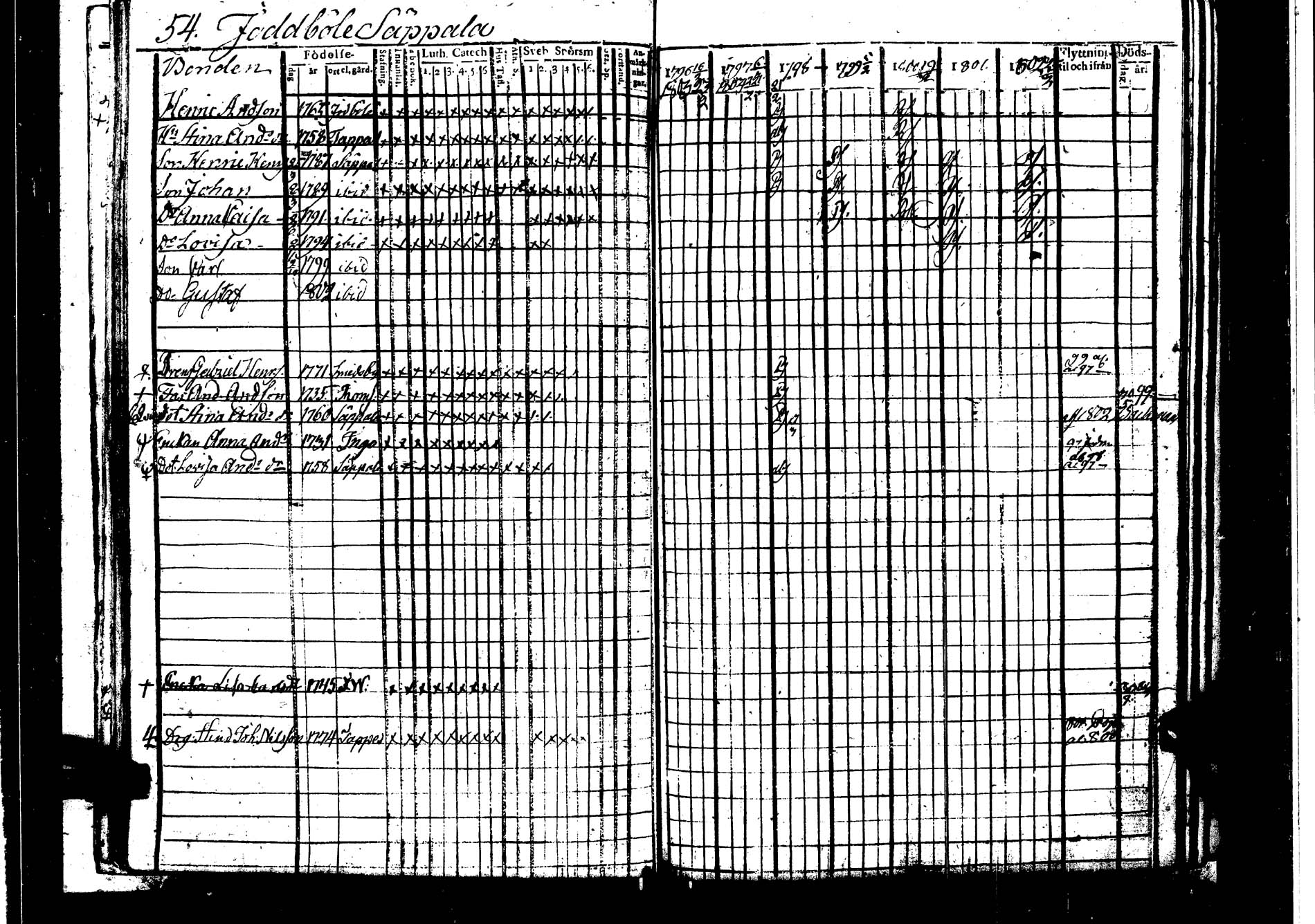 [ ../kirjat/Kirkonkirjat/karjaa/rippikirja_1795-1802_kk97/kuvat/60.jpg ]