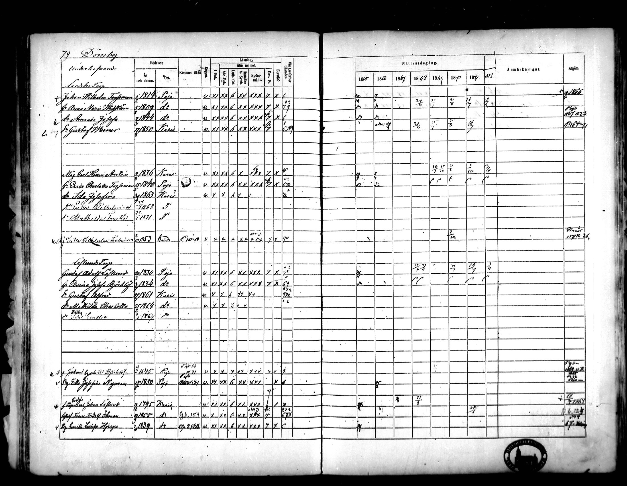 [ ../kirjat/Kirkonkirjat/karjaa/rippikirja_1865-1872_mko116-127/kuvat/72.jpg ]