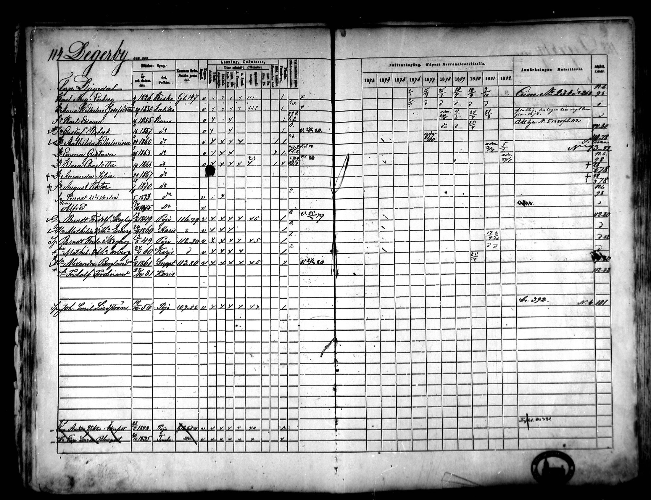 [ ../kirjat/Kirkonkirjat/karjaa/rippikirja_1873-1882_mko128-145/kuvat/113.jpg ]