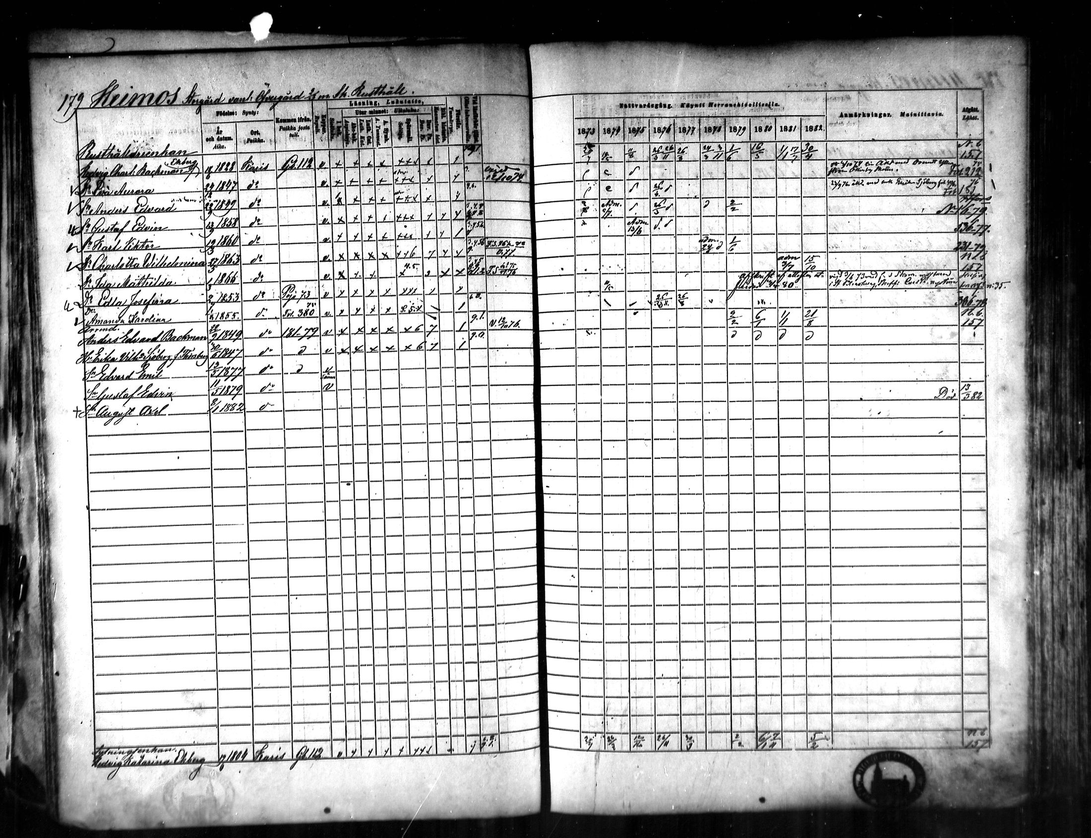 [ ../kirjat/Kirkonkirjat/karjaa/rippikirja_1873-1882_mko128-145/kuvat/177.jpg ]