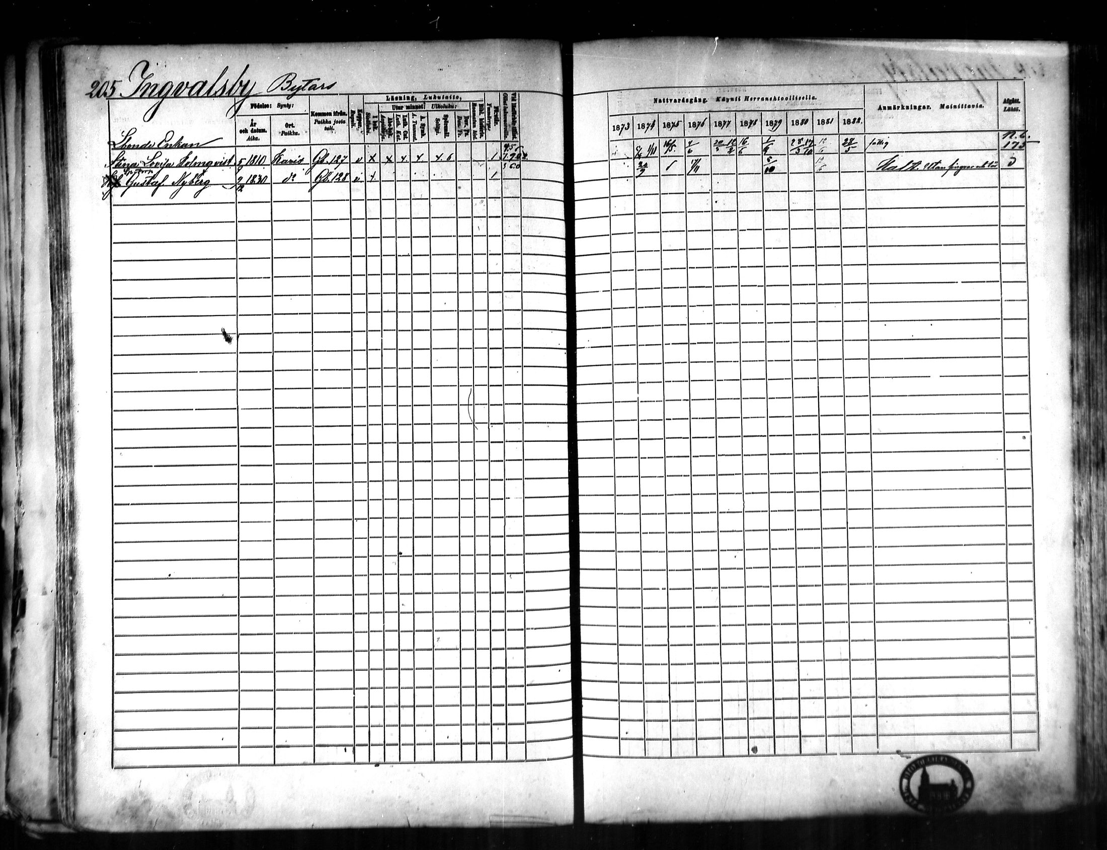 [ ../kirjat/Kirkonkirjat/karjaa/rippikirja_1873-1882_mko128-145/kuvat/203.jpg ]