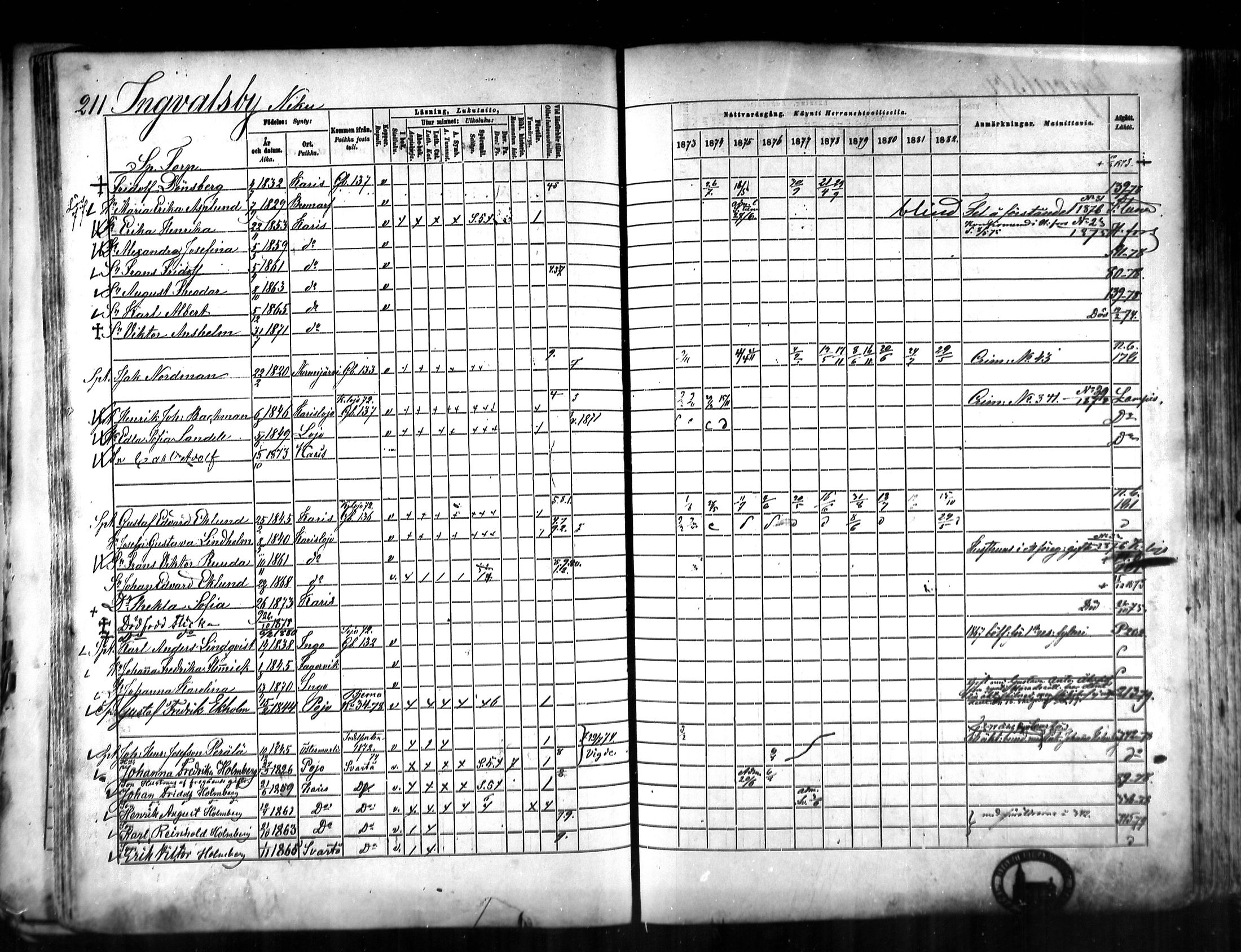 [ ../kirjat/Kirkonkirjat/karjaa/rippikirja_1873-1882_mko128-145/kuvat/209.jpg ]