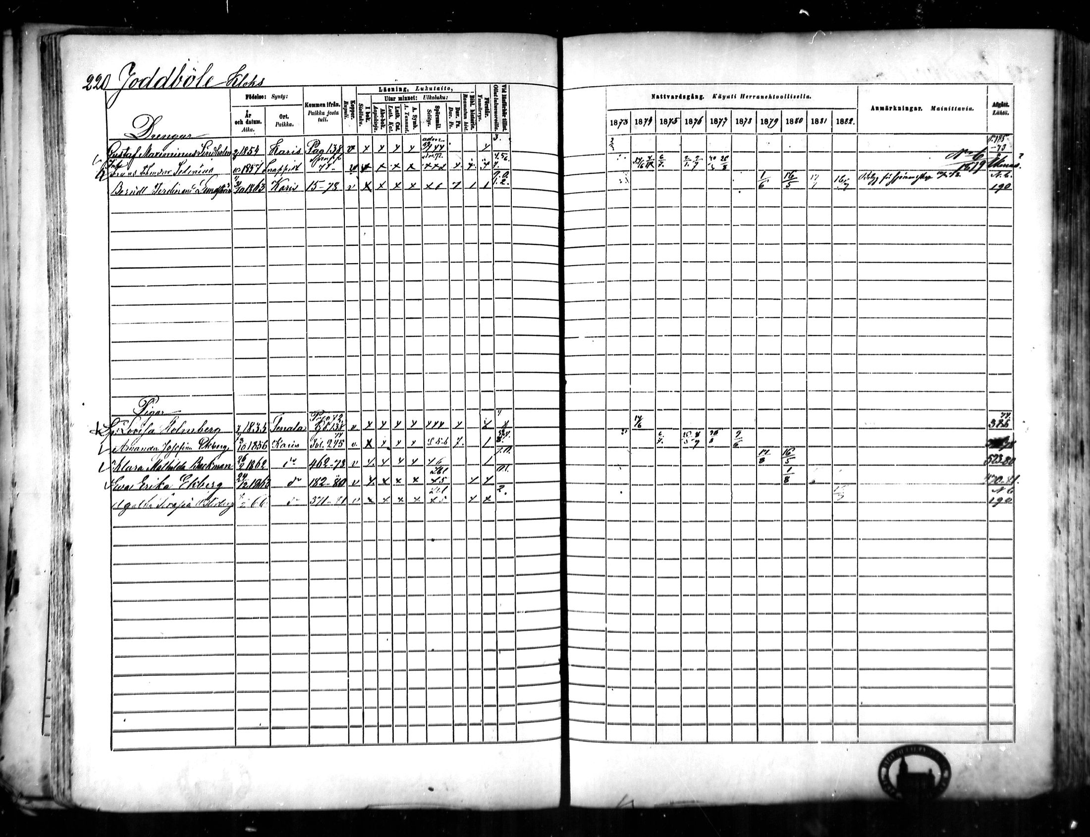 [ ../kirjat/Kirkonkirjat/karjaa/rippikirja_1873-1882_mko128-145/kuvat/218.jpg ]