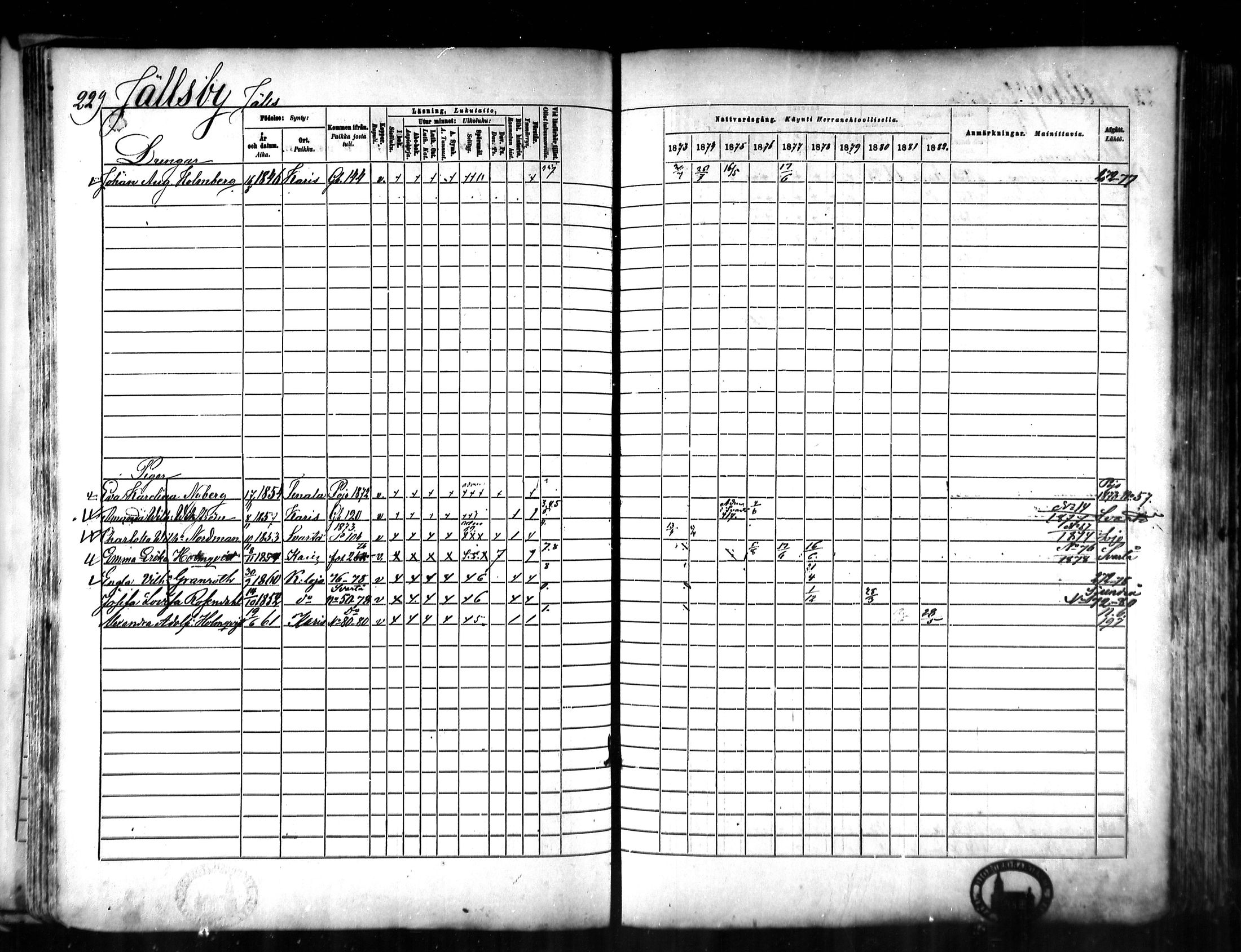 [ ../kirjat/Kirkonkirjat/karjaa/rippikirja_1873-1882_mko128-145/kuvat/225.jpg ]