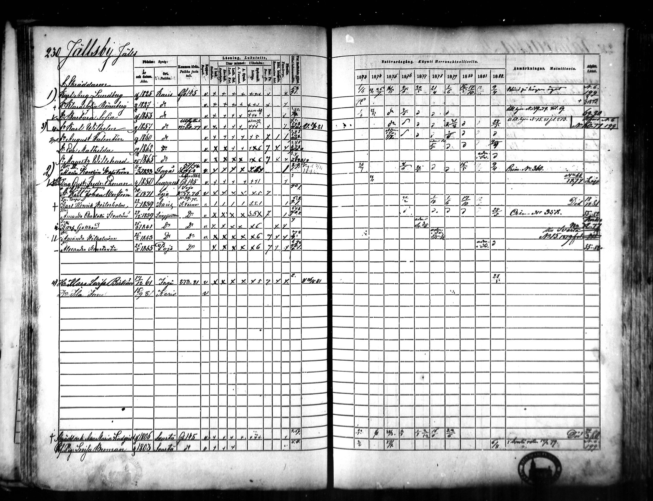 [ ../kirjat/Kirkonkirjat/karjaa/rippikirja_1873-1882_mko128-145/kuvat/226.jpg ]