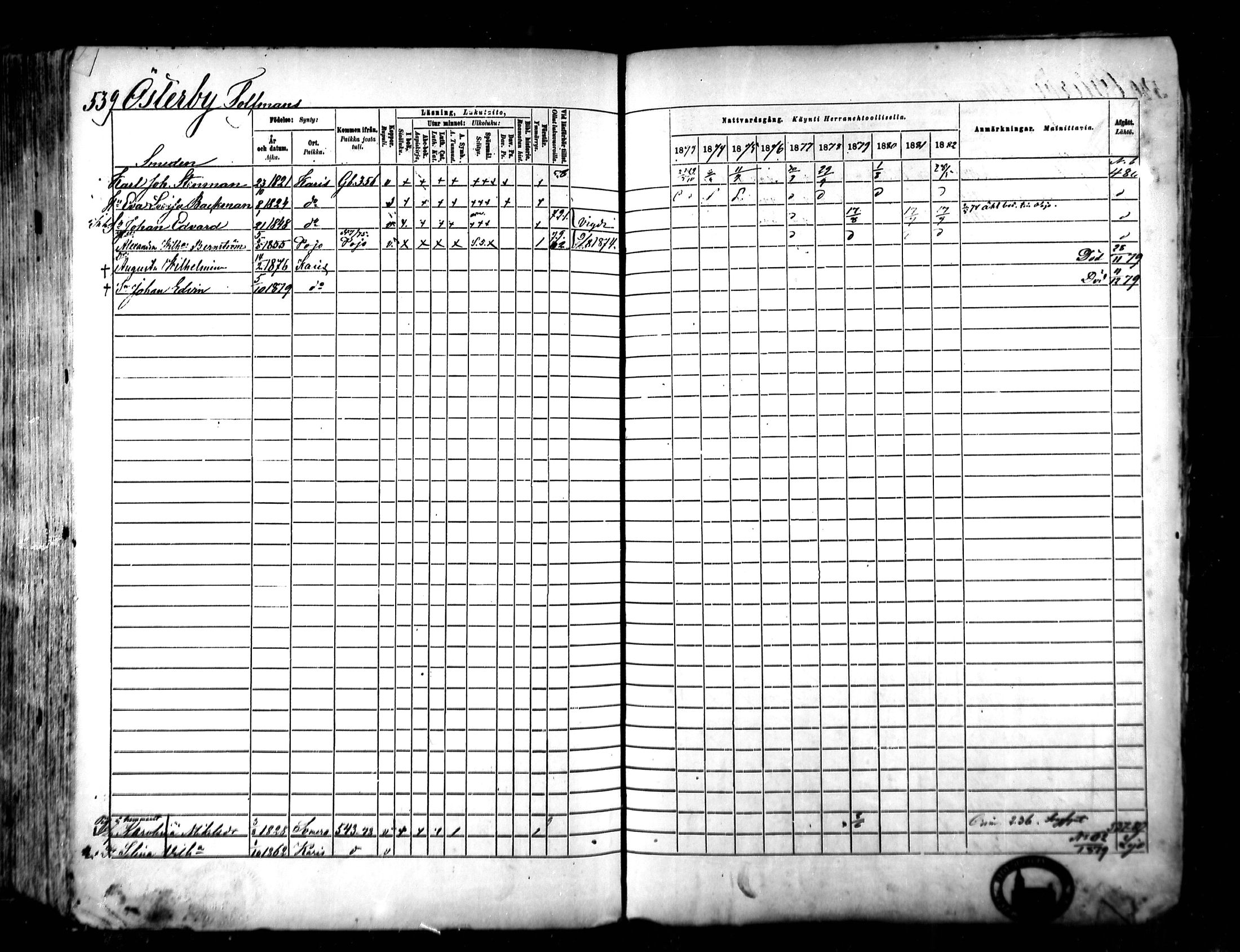 [ ../kirjat/Kirkonkirjat/karjaa/rippikirja_1873-1882_mko128-145/kuvat/522.jpg ]