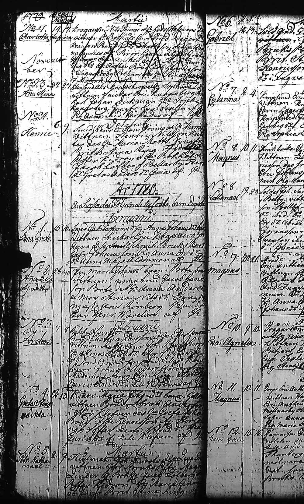 [ ../kirjat/Kirkonkirjat/karjaa/syntyneet-vihityt-kuolleet_1673-1799_mustio_kk109-es110/kuvat/146.jpg ]
