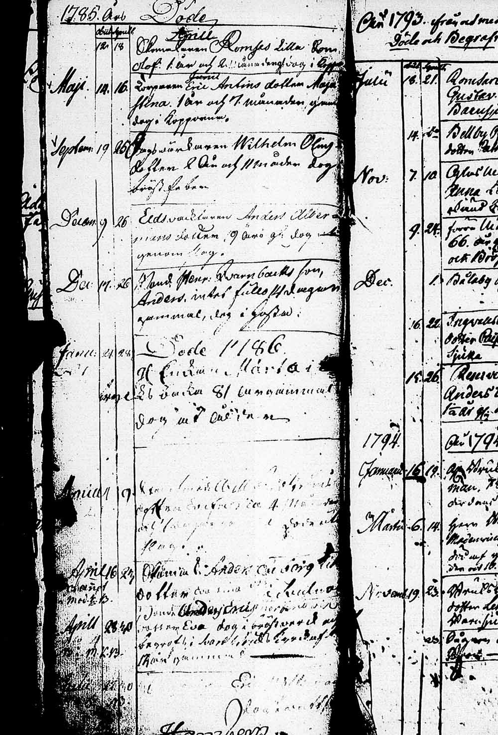 [ ../kirjat/Kirkonkirjat/karjaa/syntyneet-vihityt-kuolleet_1673-1799_mustio_kk109-es110/kuvat/223.jpg ]