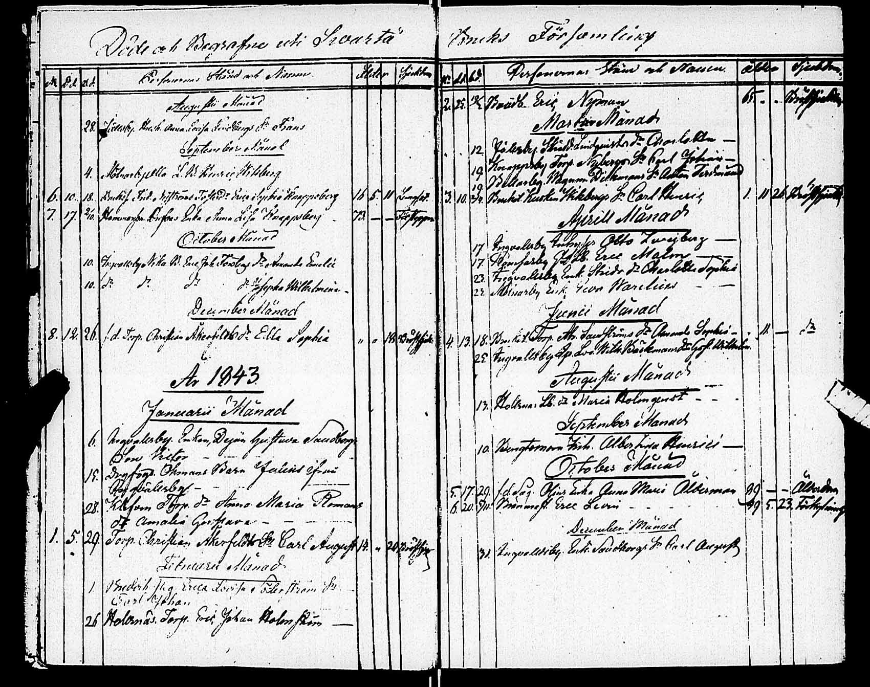 [ ../kirjat/Kirkonkirjat/karjaa/vihityt-kuolleet_1811-1890_mustio_es110/kuvat/11.jpg ]