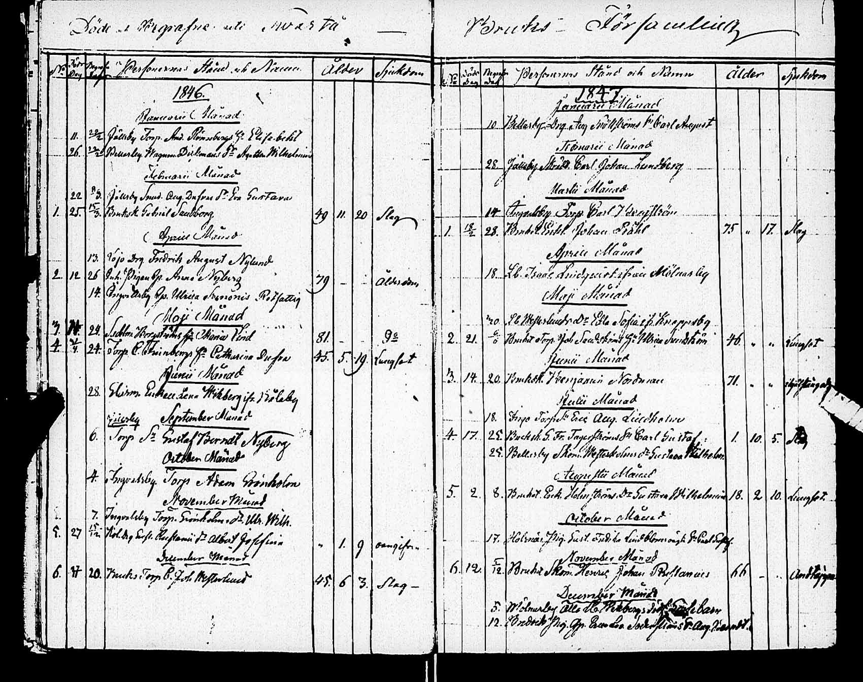 [ ../kirjat/Kirkonkirjat/karjaa/vihityt-kuolleet_1811-1890_mustio_es110/kuvat/13.jpg ]