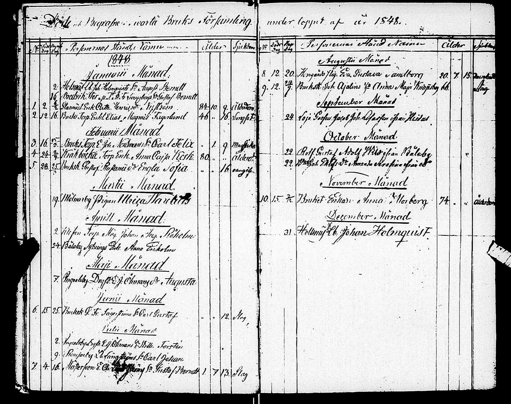 [ ../kirjat/Kirkonkirjat/karjaa/vihityt-kuolleet_1811-1890_mustio_es110/kuvat/14.jpg ]