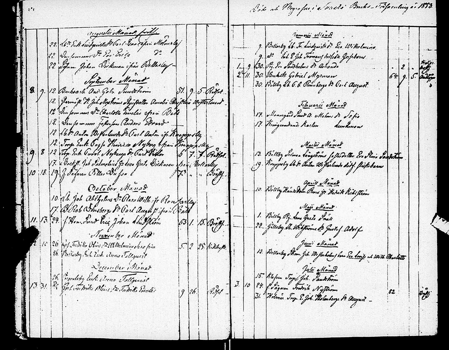 [ ../kirjat/Kirkonkirjat/karjaa/vihityt-kuolleet_1811-1890_mustio_es110/kuvat/17.jpg ]