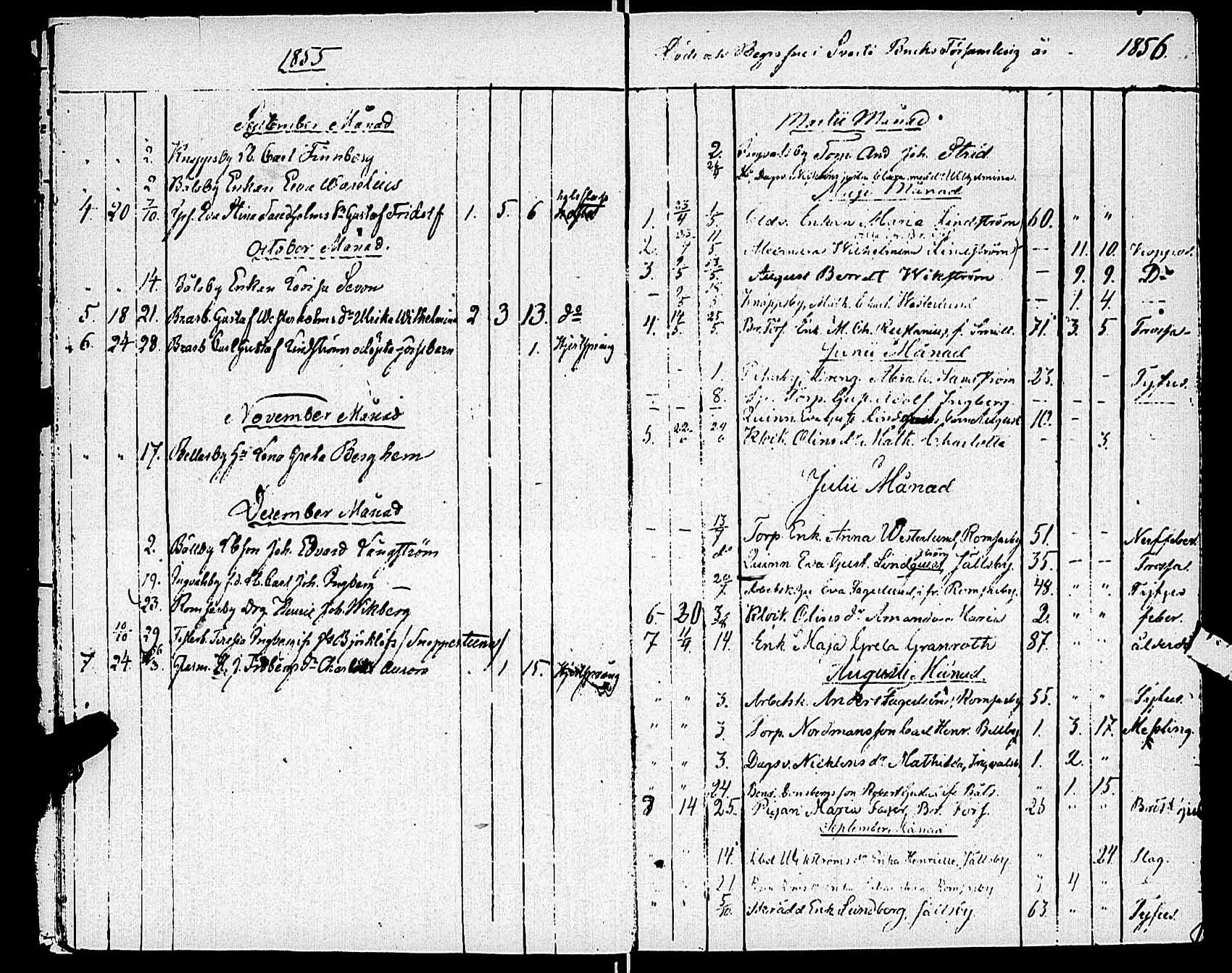 [ ../kirjat/Kirkonkirjat/karjaa/vihityt-kuolleet_1811-1890_mustio_es110/kuvat/20.jpg ]