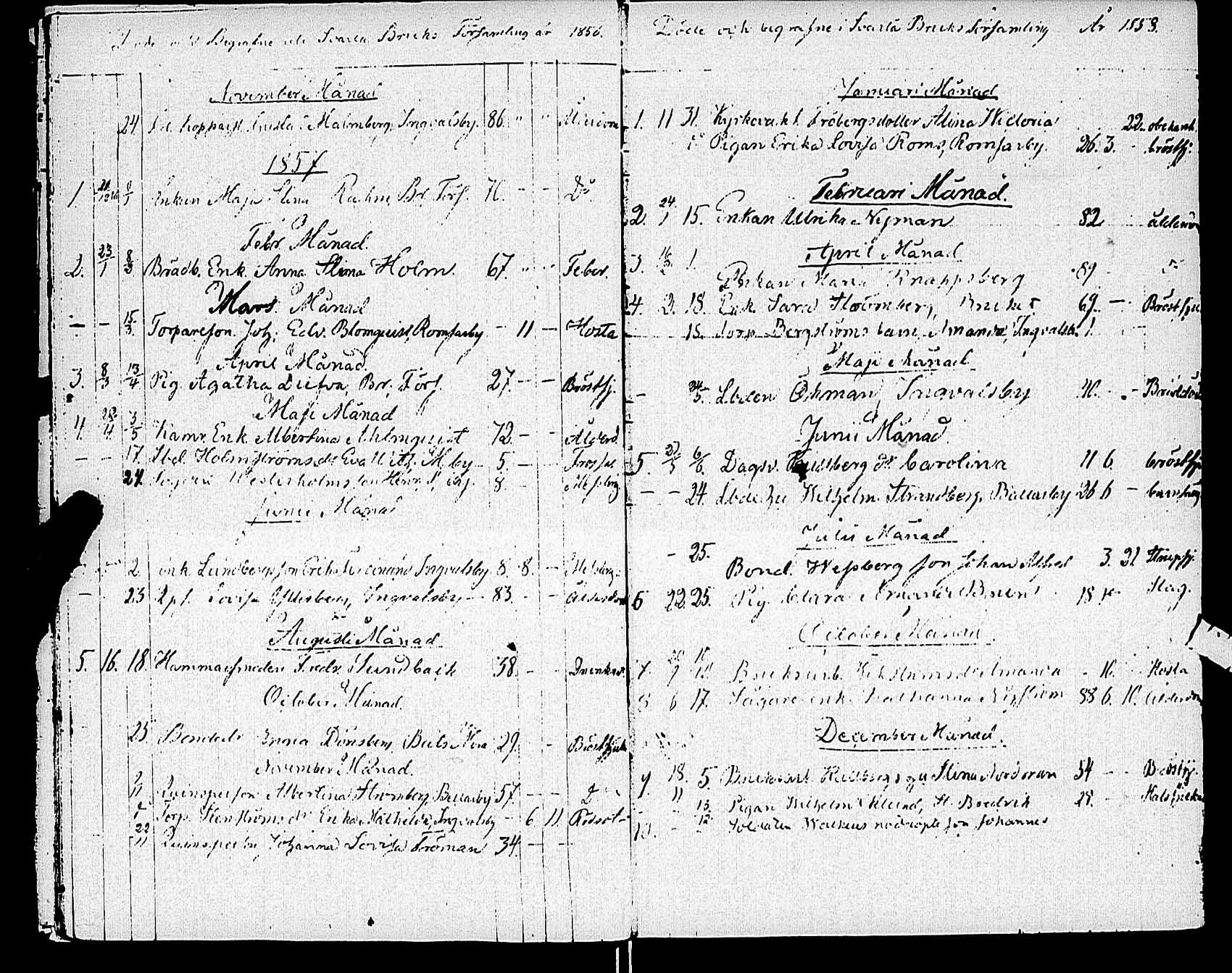 [ ../kirjat/Kirkonkirjat/karjaa/vihityt-kuolleet_1811-1890_mustio_es110/kuvat/21.jpg ]