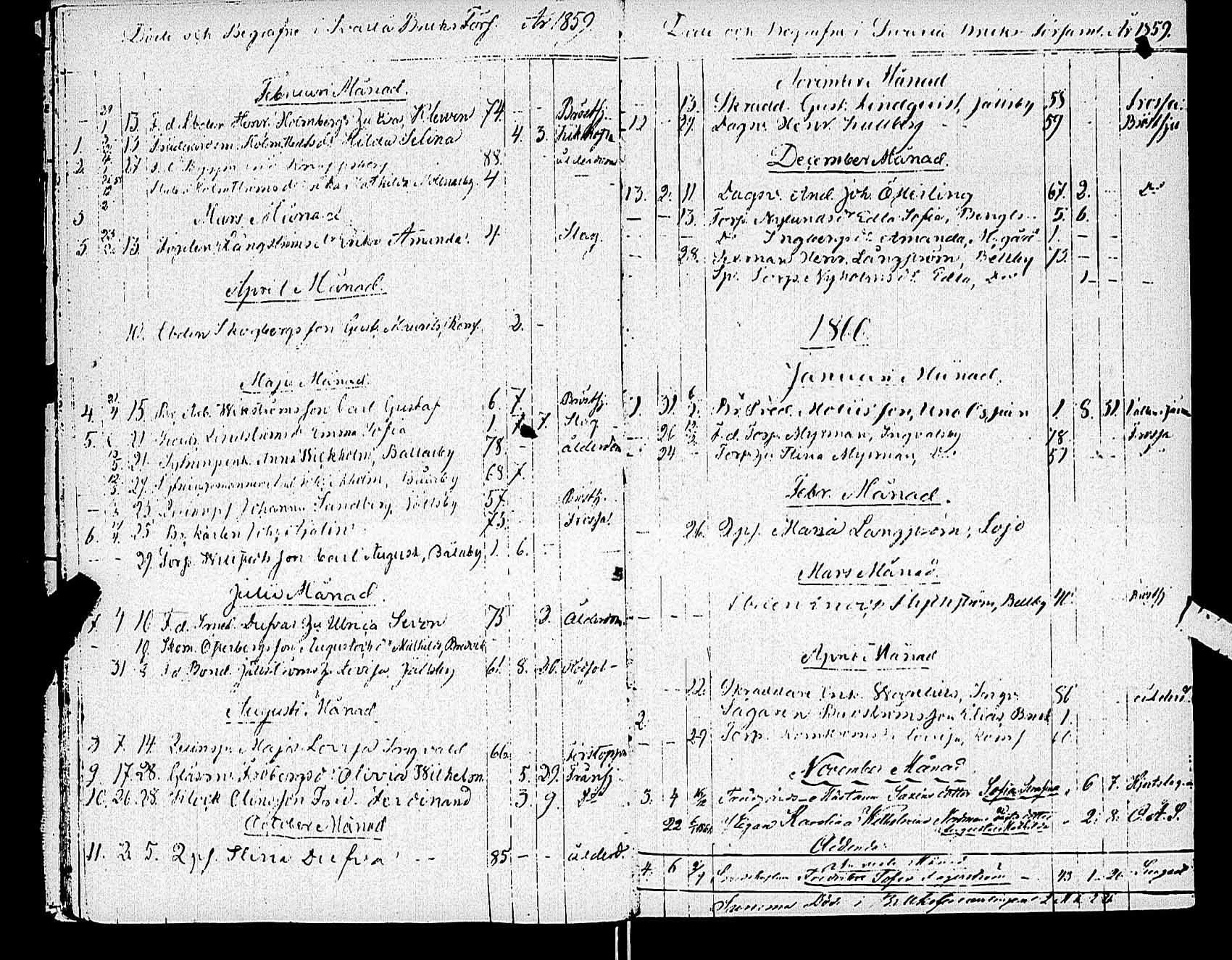 [ ../kirjat/Kirkonkirjat/karjaa/vihityt-kuolleet_1811-1890_mustio_es110/kuvat/22.jpg ]