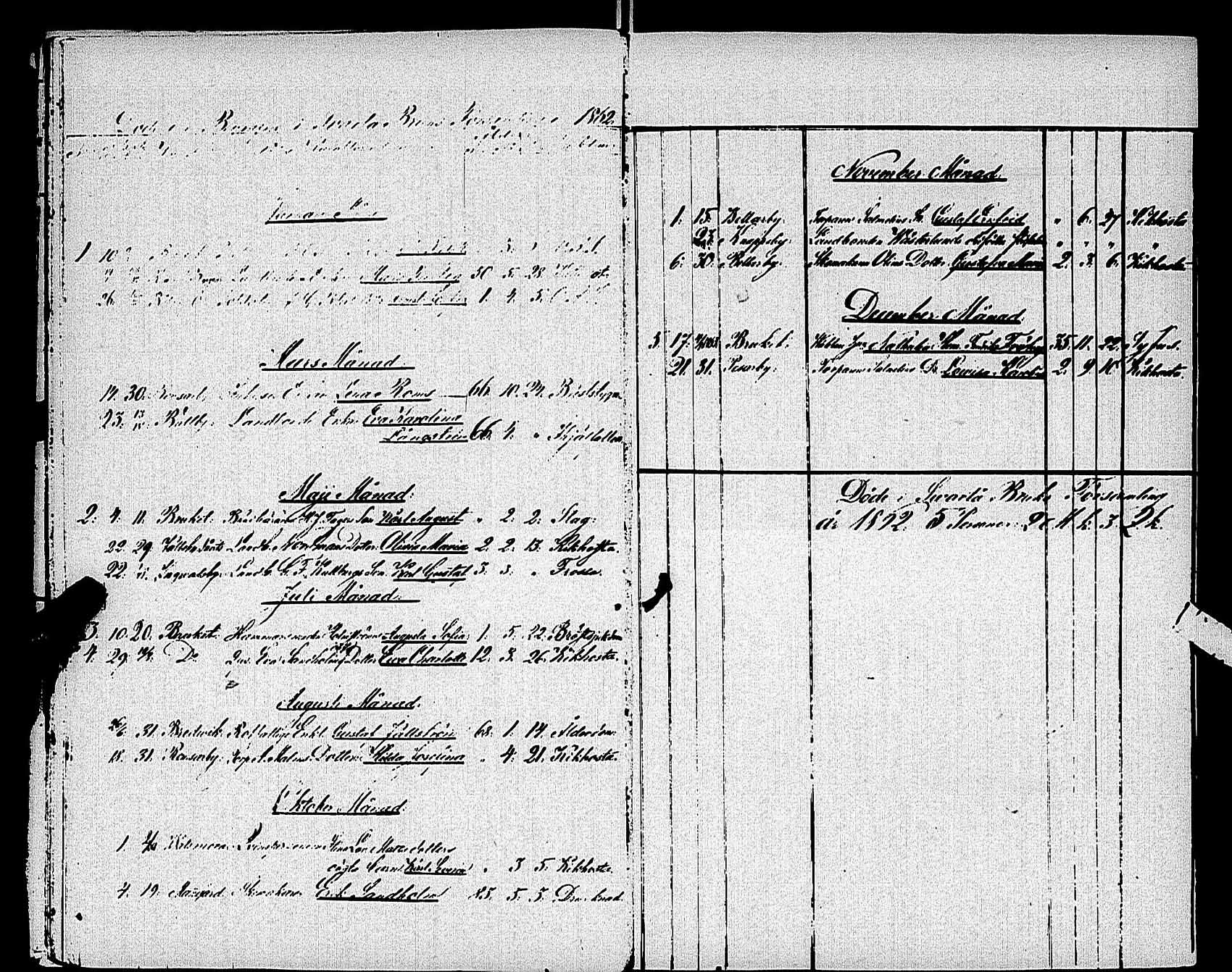 [ ../kirjat/Kirkonkirjat/karjaa/vihityt-kuolleet_1811-1890_mustio_es110/kuvat/24.jpg ]