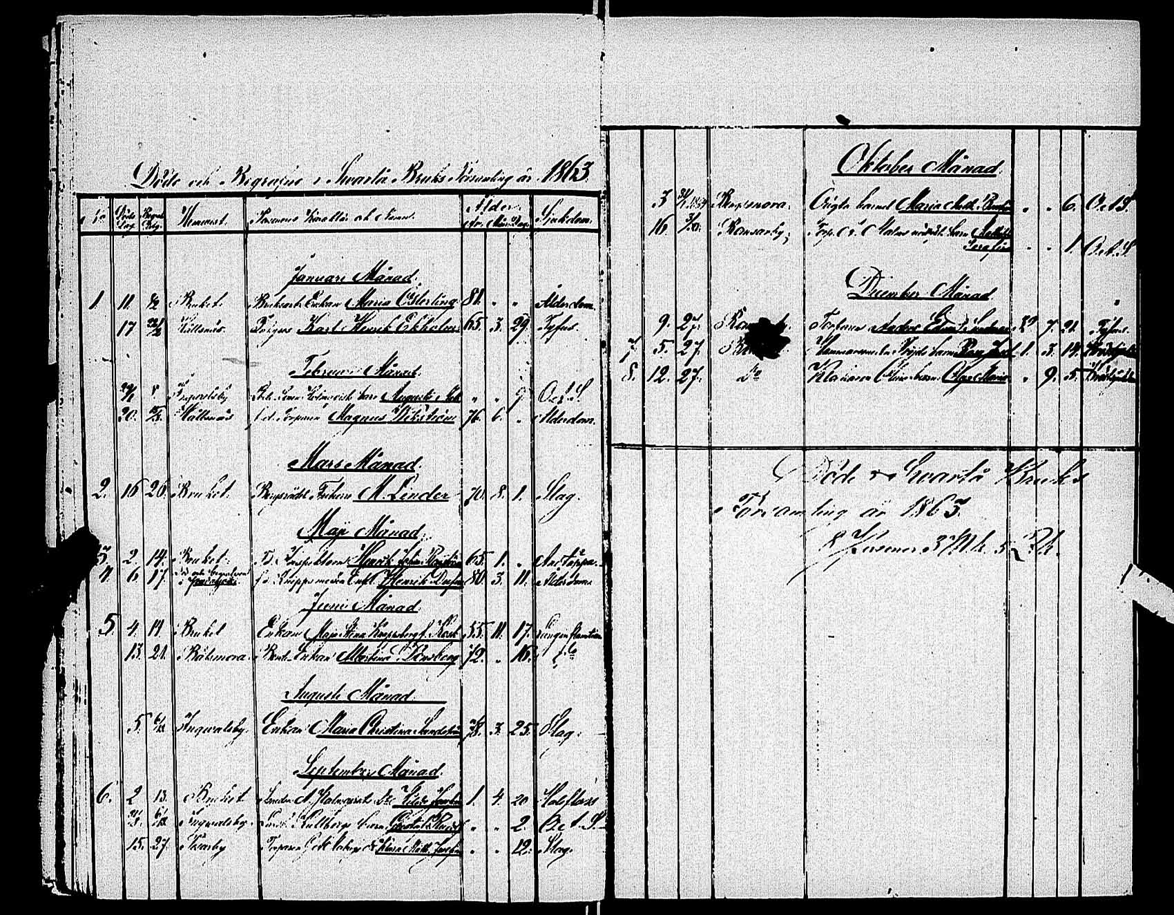 [ ../kirjat/Kirkonkirjat/karjaa/vihityt-kuolleet_1811-1890_mustio_es110/kuvat/25.jpg ]