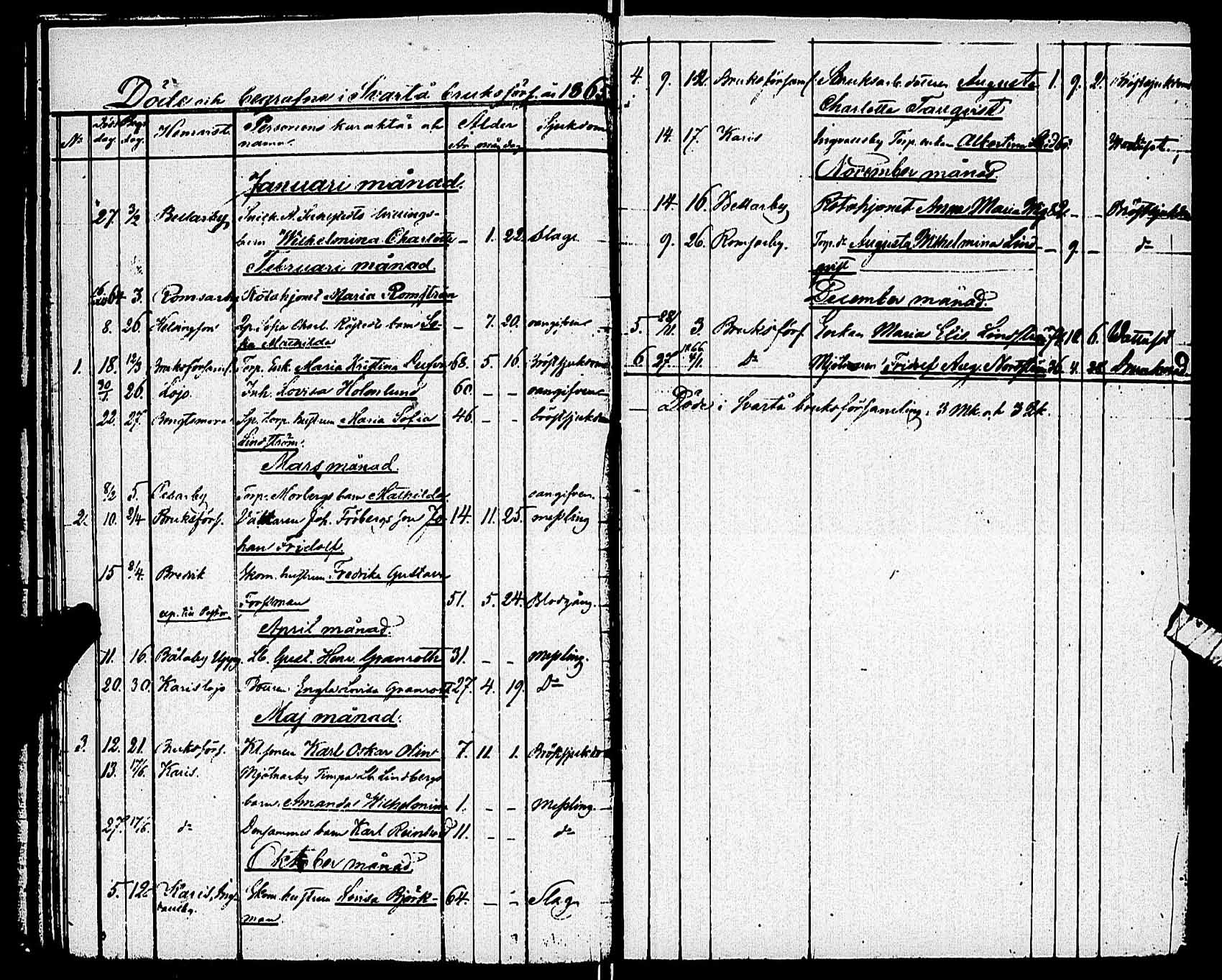 [ ../kirjat/Kirkonkirjat/karjaa/vihityt-kuolleet_1811-1890_mustio_es110/kuvat/27.jpg ]