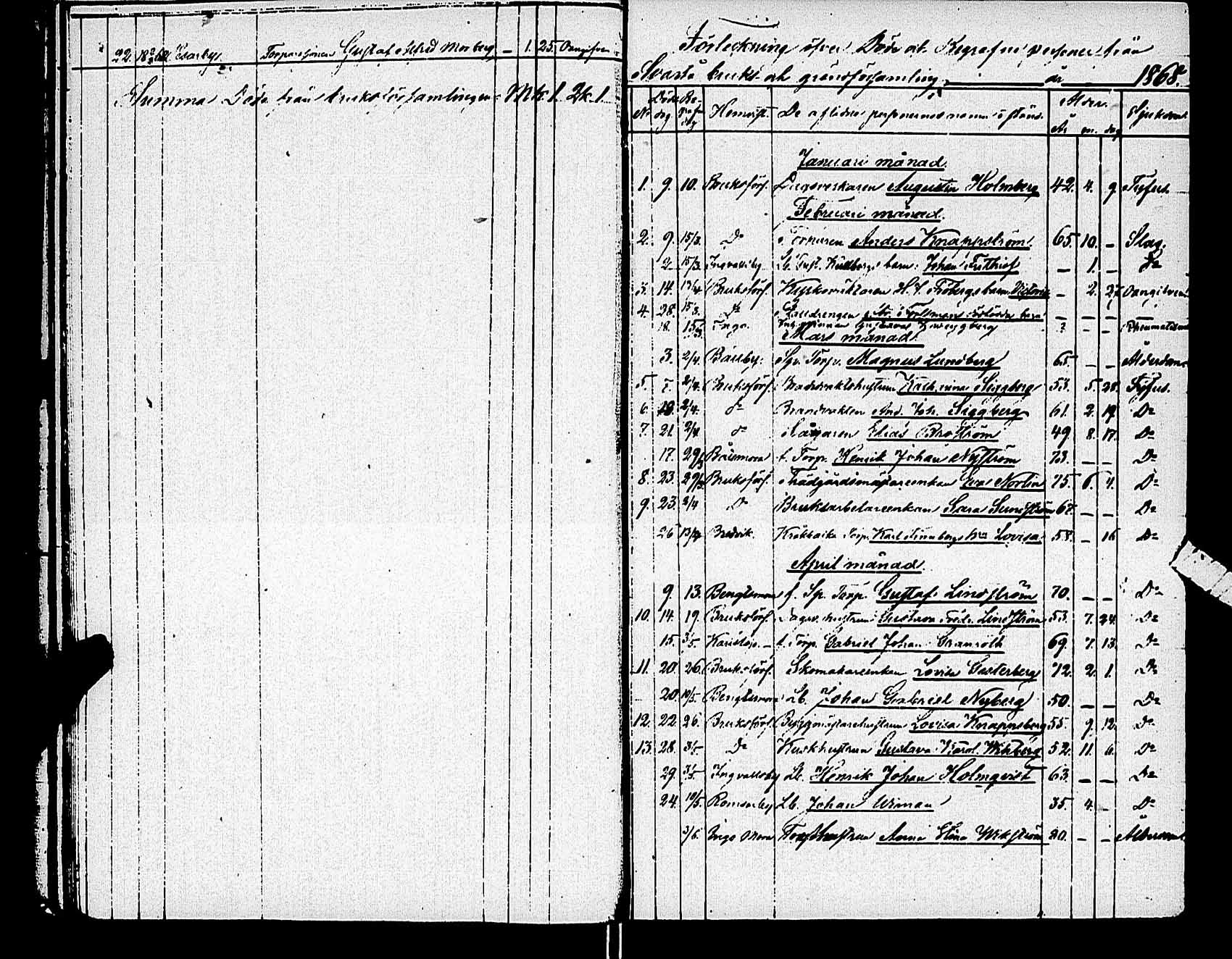 [ ../kirjat/Kirkonkirjat/karjaa/vihityt-kuolleet_1811-1890_mustio_es110/kuvat/29.jpg ]
