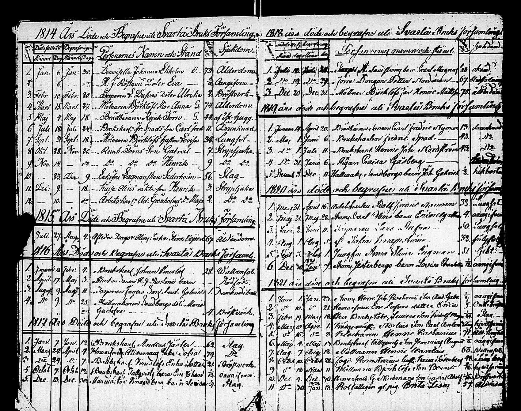 [ ../kirjat/Kirkonkirjat/karjaa/vihityt-kuolleet_1811-1890_mustio_es110/kuvat/3.jpg ]