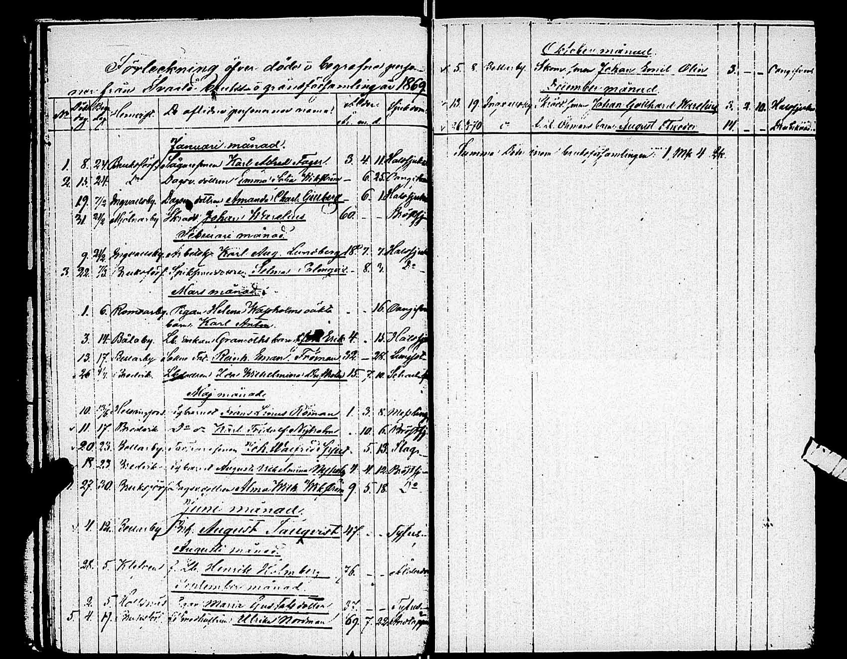 [ ../kirjat/Kirkonkirjat/karjaa/vihityt-kuolleet_1811-1890_mustio_es110/kuvat/31.jpg ]