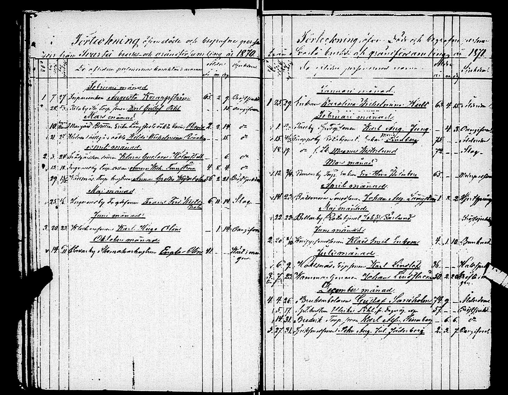 [ ../kirjat/Kirkonkirjat/karjaa/vihityt-kuolleet_1811-1890_mustio_es110/kuvat/32.jpg ]
