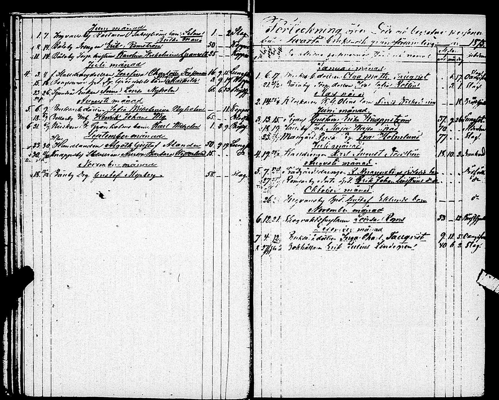 [ ../kirjat/Kirkonkirjat/karjaa/vihityt-kuolleet_1811-1890_mustio_es110/kuvat/35.jpg ]