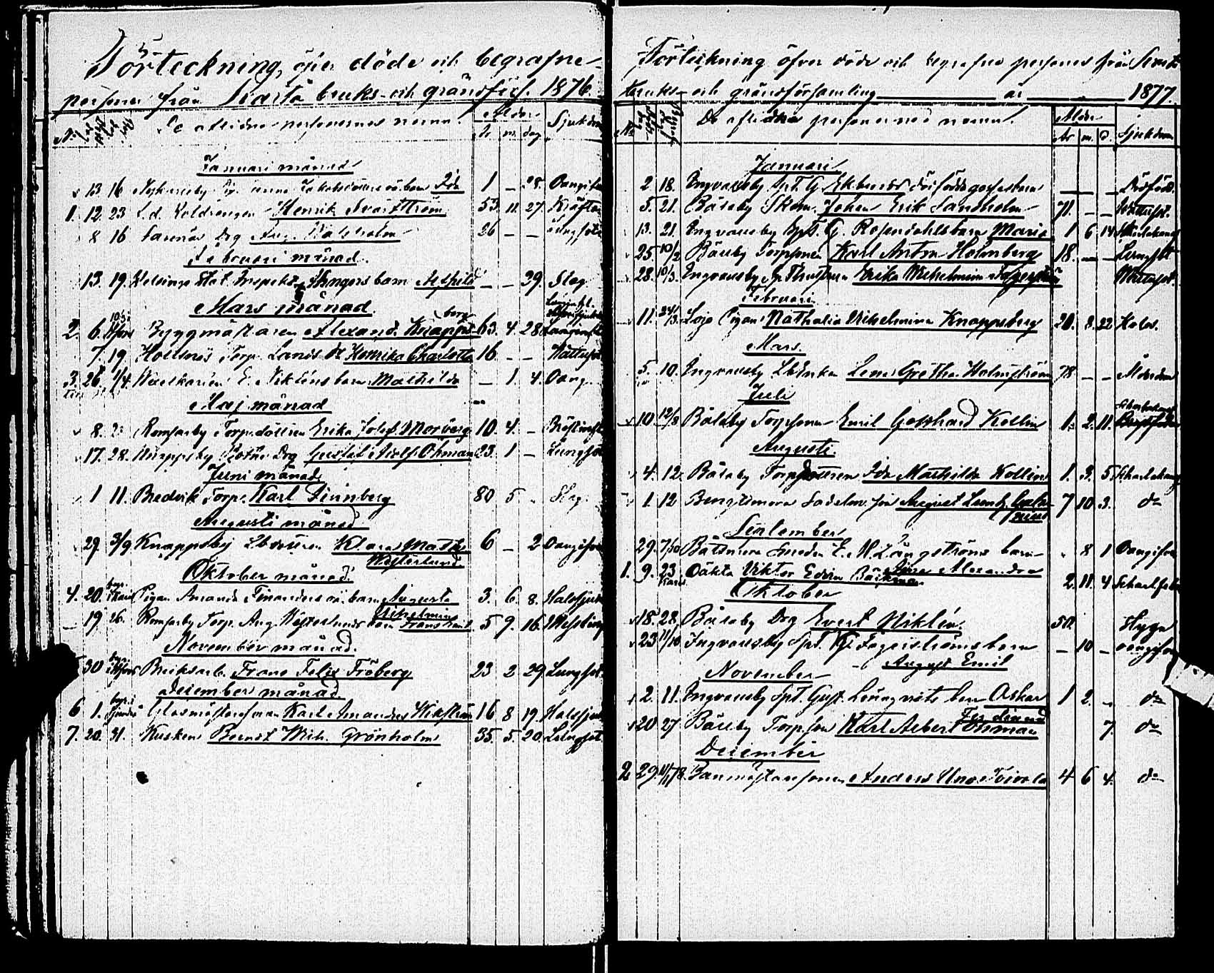 [ ../kirjat/Kirkonkirjat/karjaa/vihityt-kuolleet_1811-1890_mustio_es110/kuvat/36.jpg ]