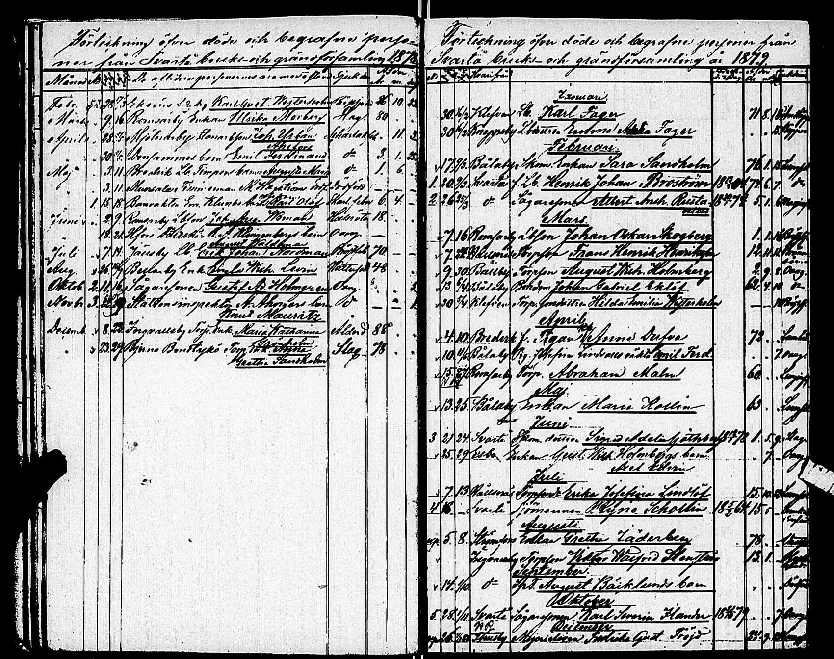[ ../kirjat/Kirkonkirjat/karjaa/vihityt-kuolleet_1811-1890_mustio_es110/kuvat/37.jpg ]