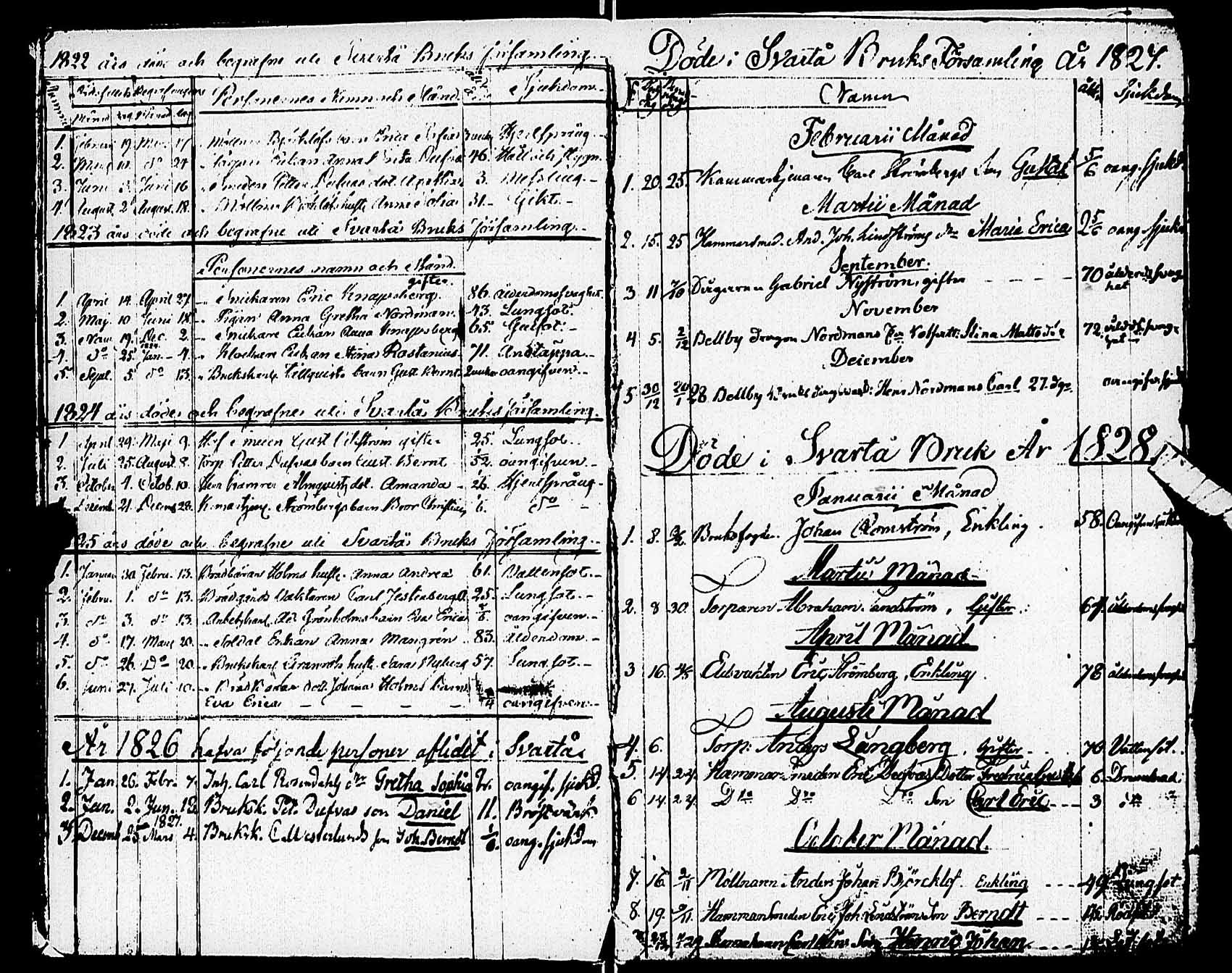 [ ../kirjat/Kirkonkirjat/karjaa/vihityt-kuolleet_1811-1890_mustio_es110/kuvat/4.jpg ]