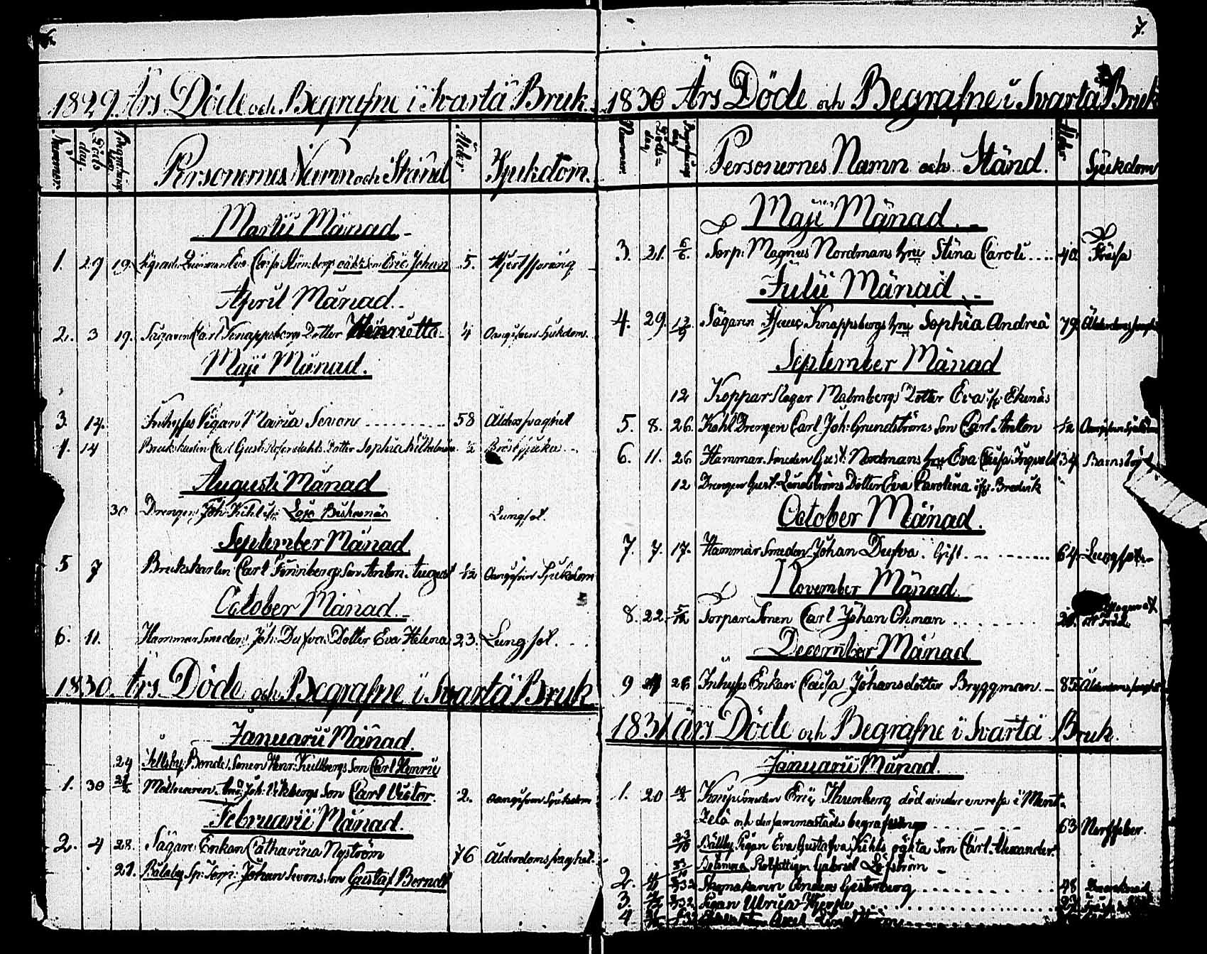 [ ../kirjat/Kirkonkirjat/karjaa/vihityt-kuolleet_1811-1890_mustio_es110/kuvat/5.jpg ]