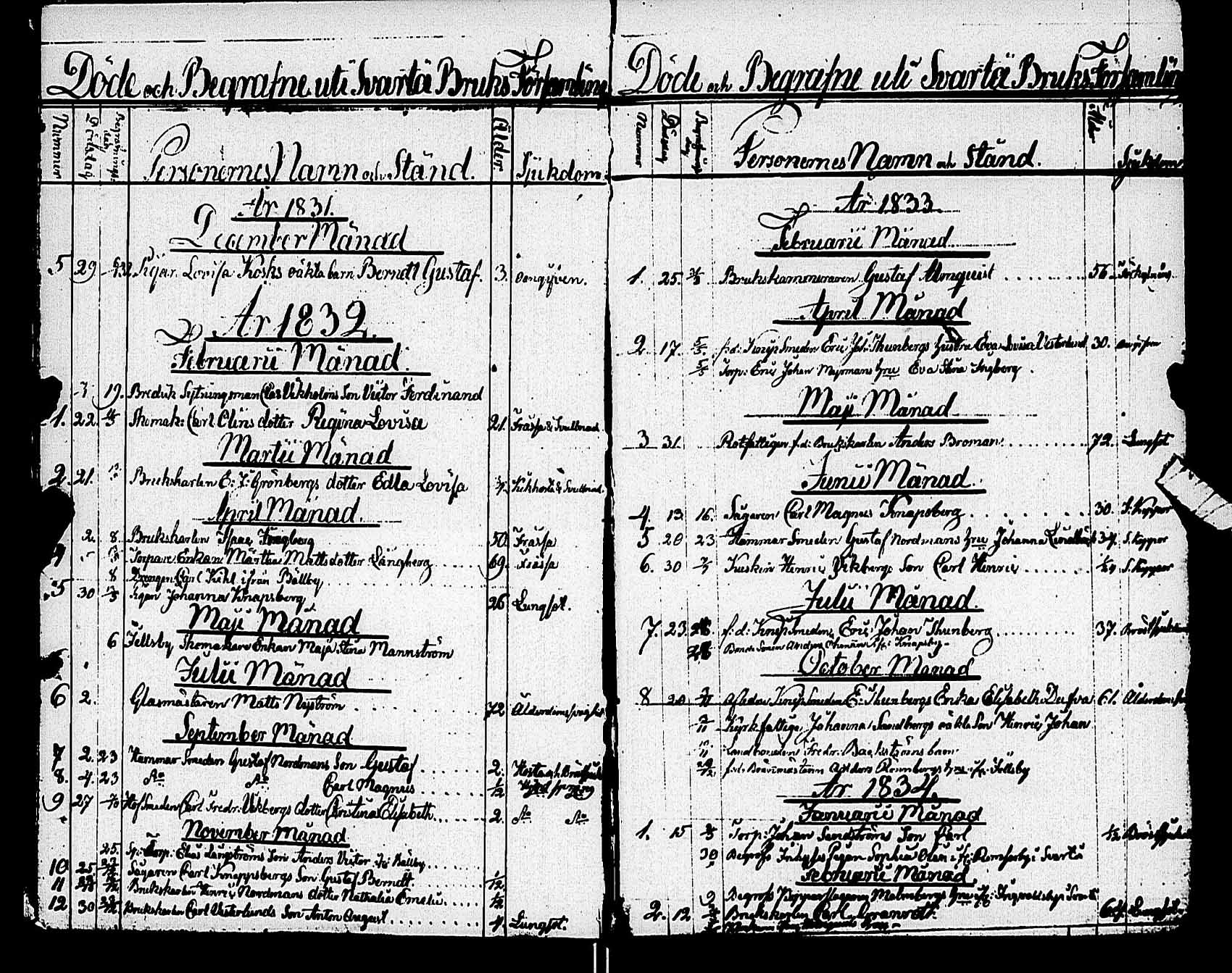 [ ../kirjat/Kirkonkirjat/karjaa/vihityt-kuolleet_1811-1890_mustio_es110/kuvat/6.jpg ]