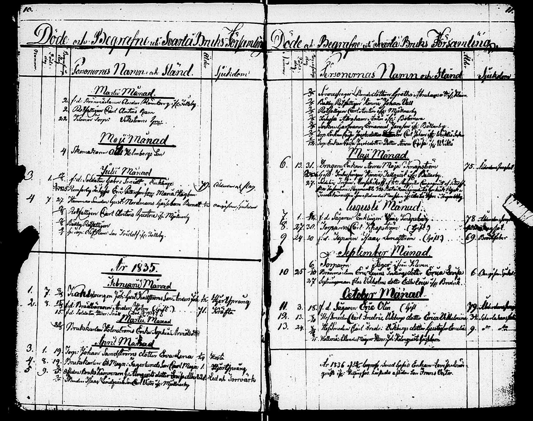 [ ../kirjat/Kirkonkirjat/karjaa/vihityt-kuolleet_1811-1890_mustio_es110/kuvat/7.jpg ]