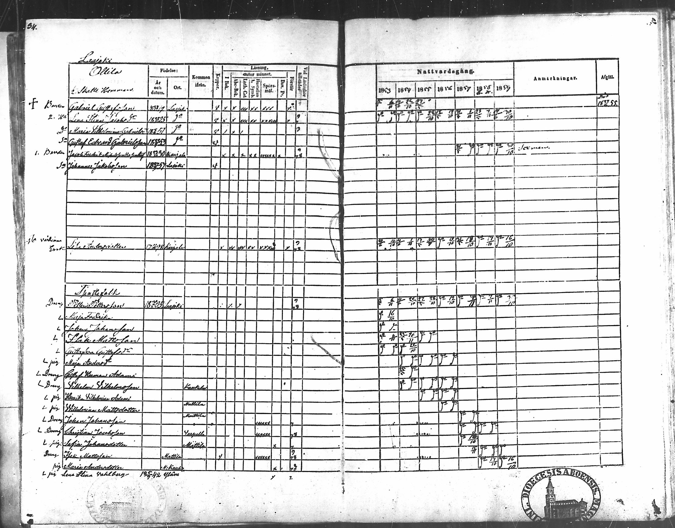 [ ../kirjat/Kirkonkirjat/karjala/rippikirja_1852-1859_mko7-9/kuvat/35.jpg ]