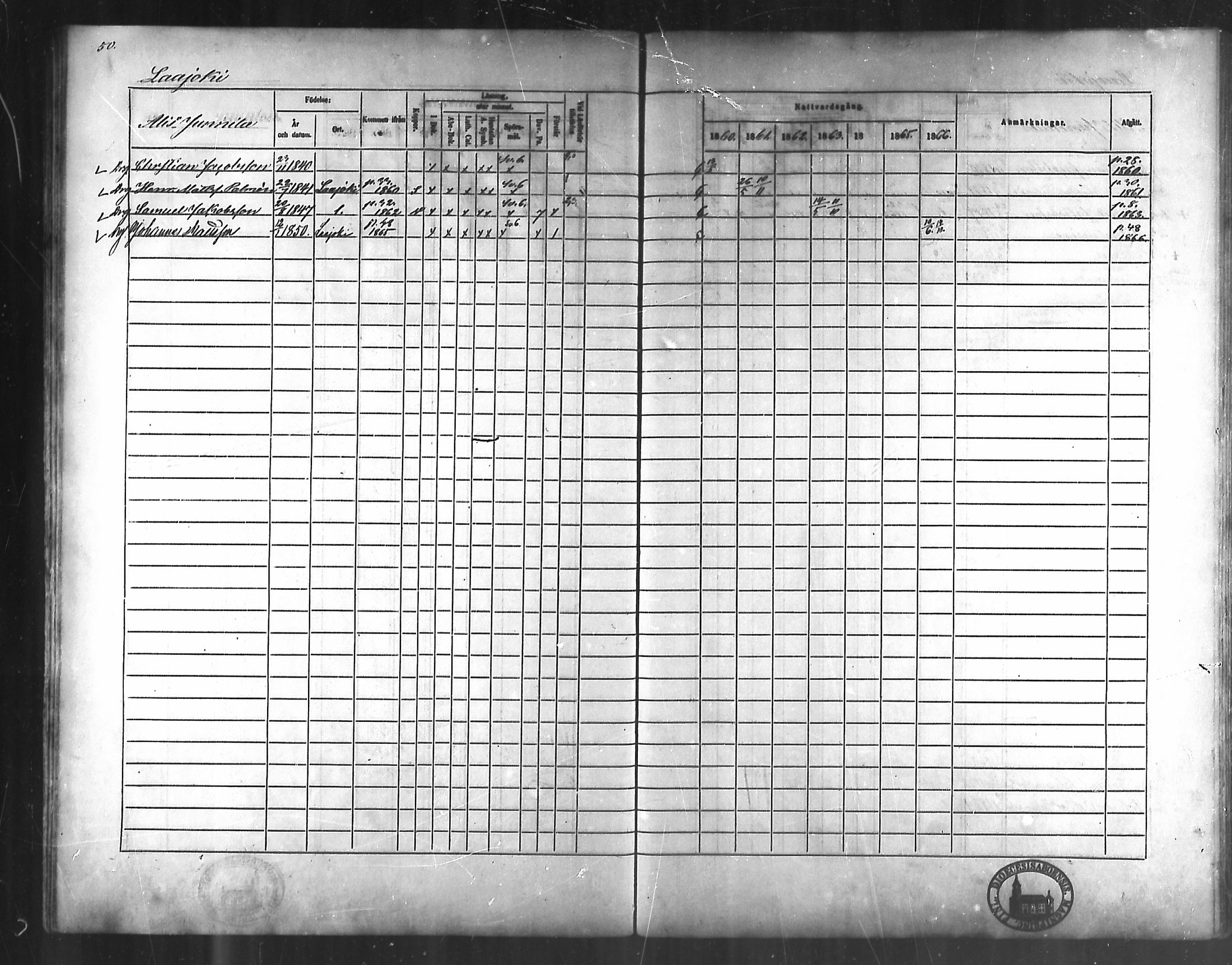 [ ../kirjat/Kirkonkirjat/karjala/rippikirja_1860-1866_mko10-13/kuvat/48.jpg ]