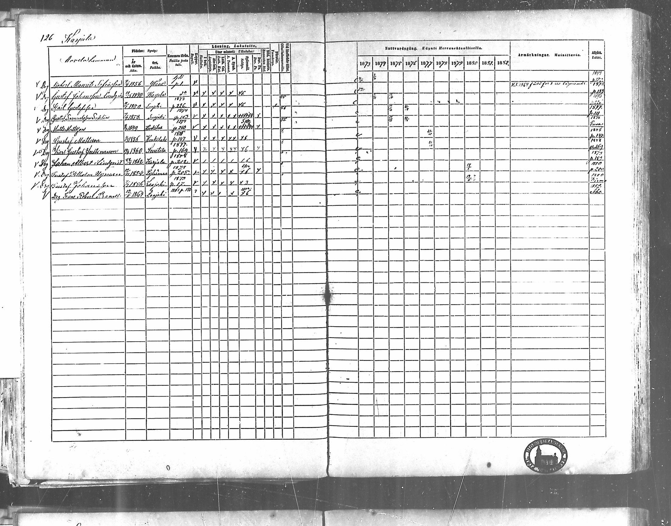 [ ../kirjat/Kirkonkirjat/karjala/rippikirja_1873-1882_mko30-38/kuvat/102.jpg ]