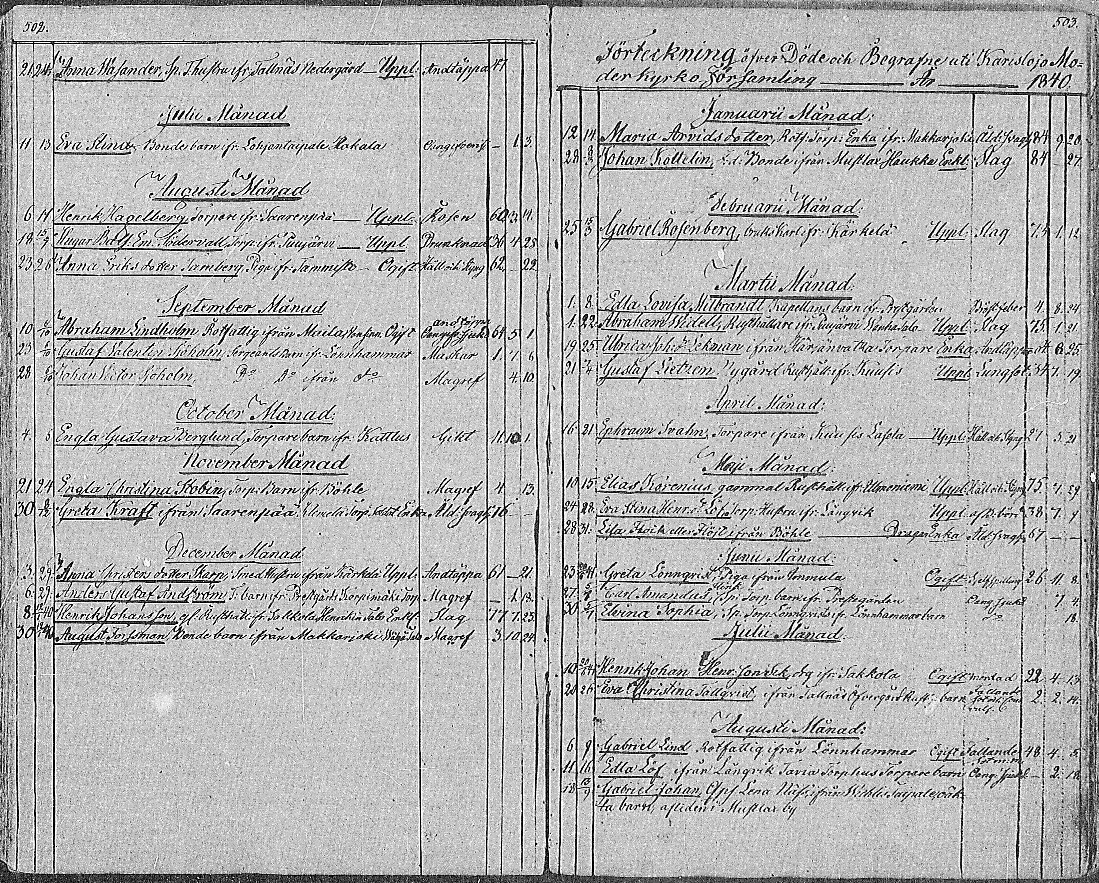[ ../kirjat/Kirkonkirjat/karjalohja/kuolleet_1839-1886_mko30-31/kuvat/2.jpg ]