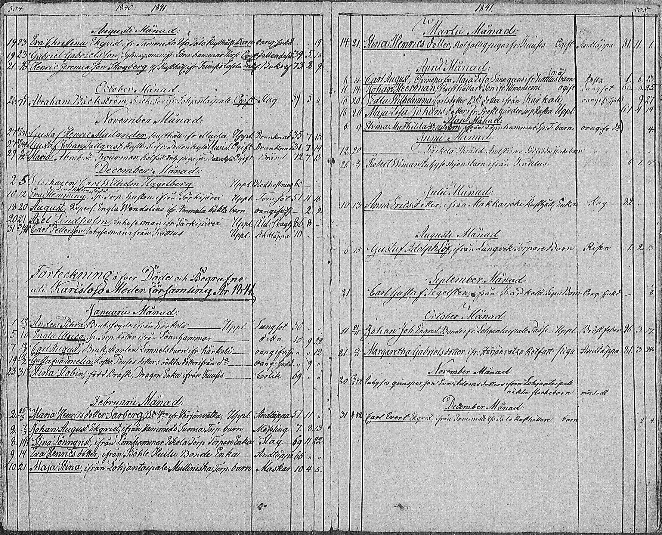 [ ../kirjat/Kirkonkirjat/karjalohja/kuolleet_1839-1886_mko30-31/kuvat/3.jpg ]