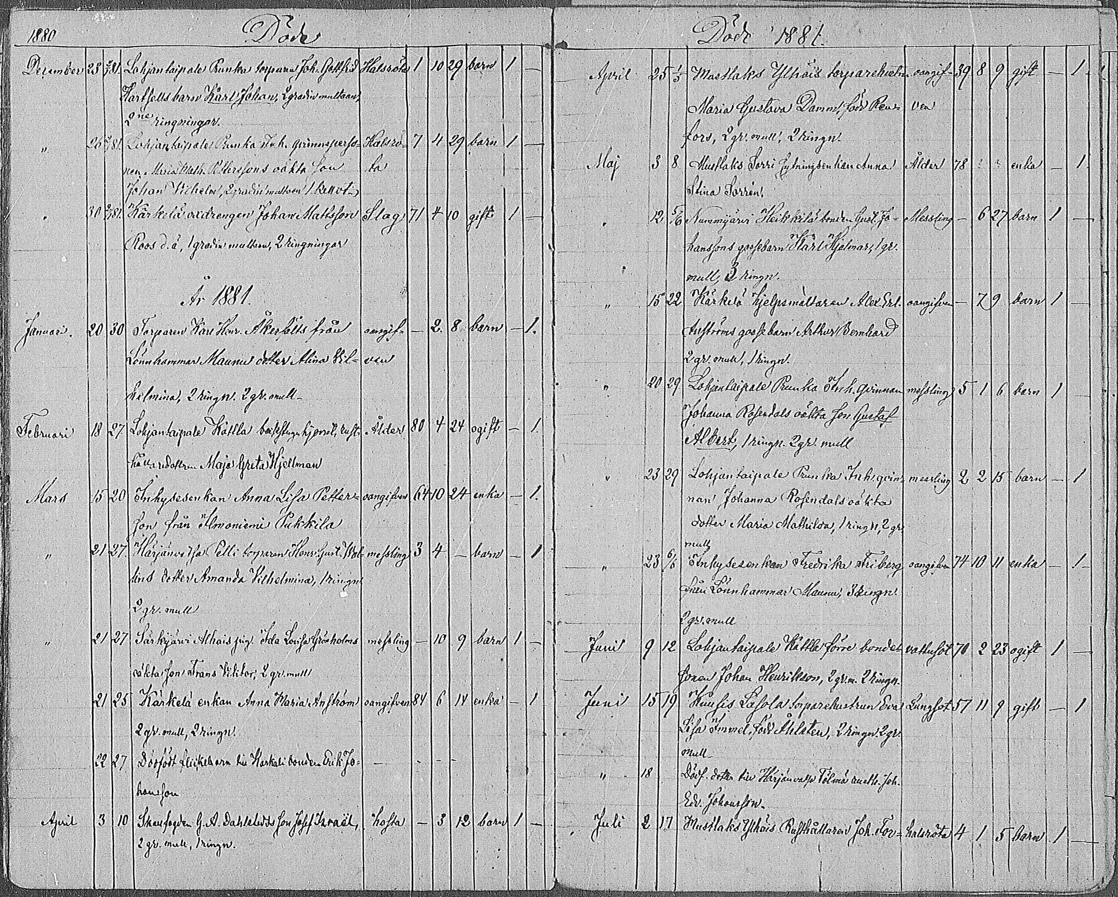 [ ../kirjat/Kirkonkirjat/karjalohja/kuolleet_1839-1886_mko30-31/kuvat/41.jpg ]
